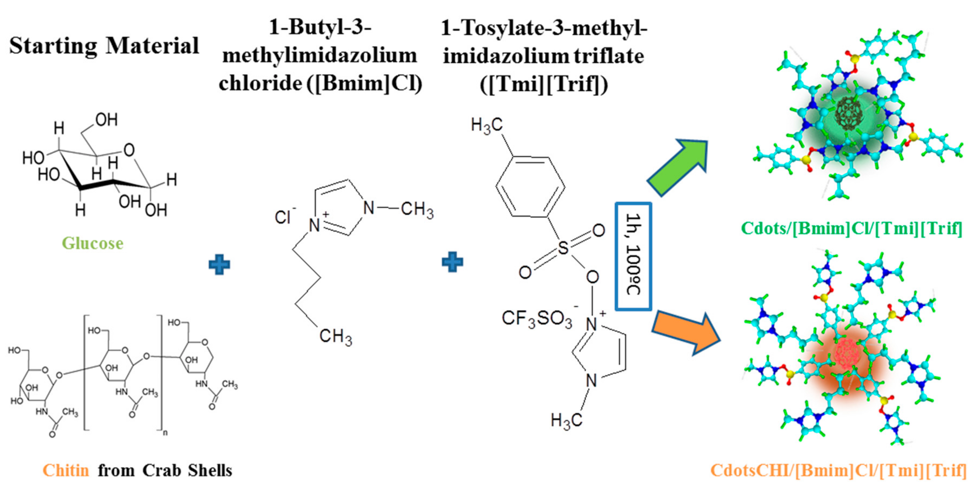 Energies 13 00649 g001