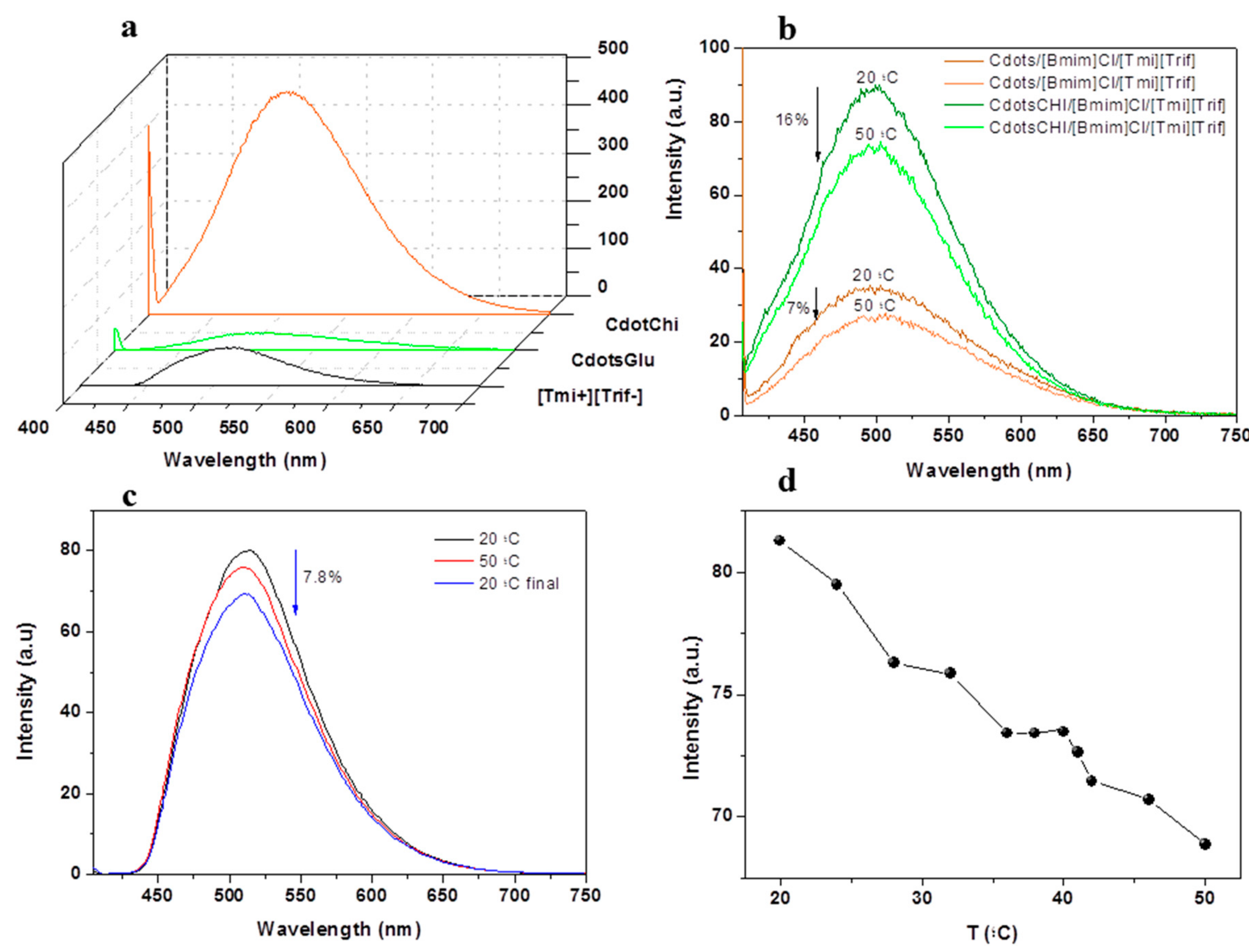 Energies 13 00649 g002