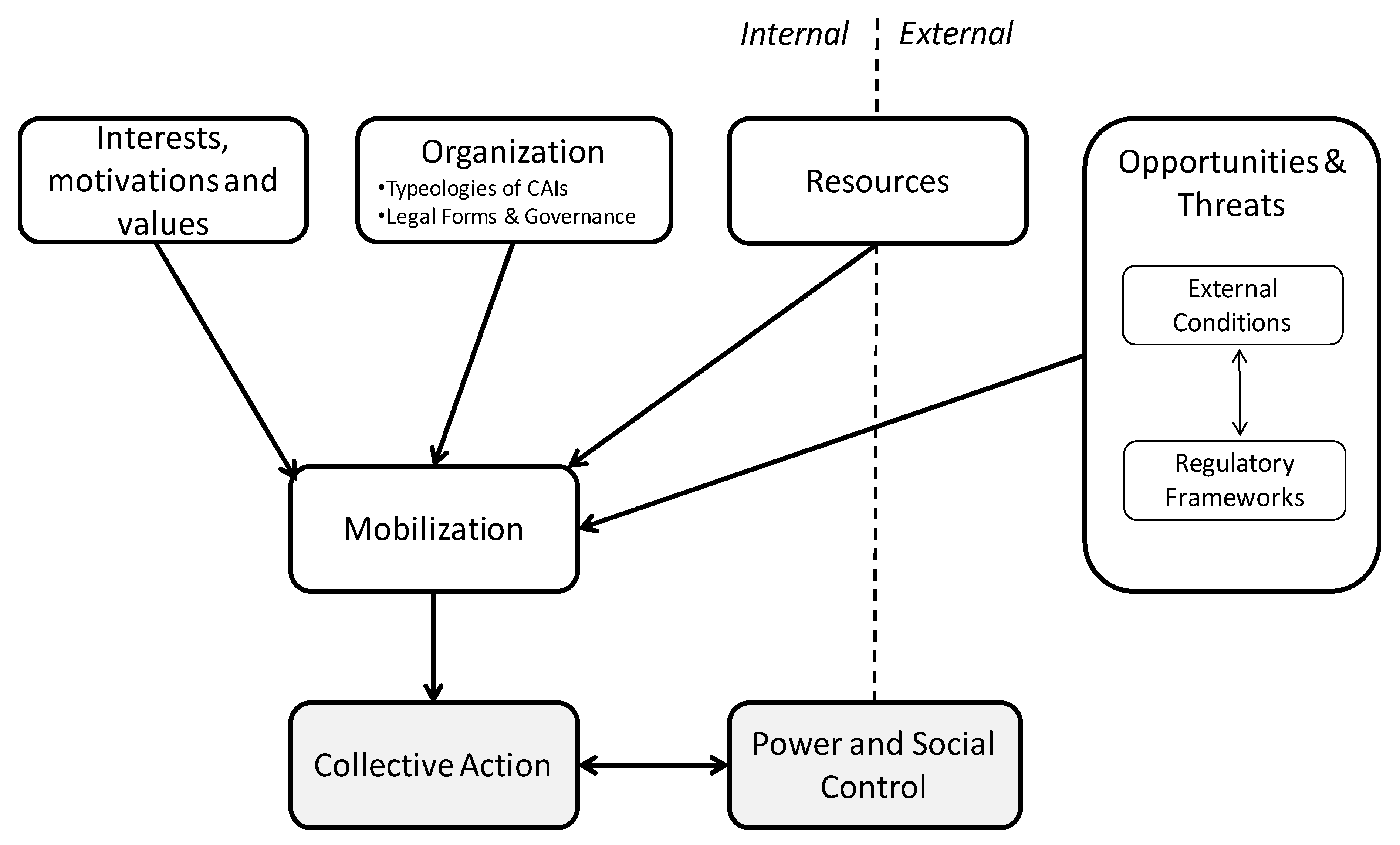 Energies 13 00651 g001 Energies 13 00651 g001