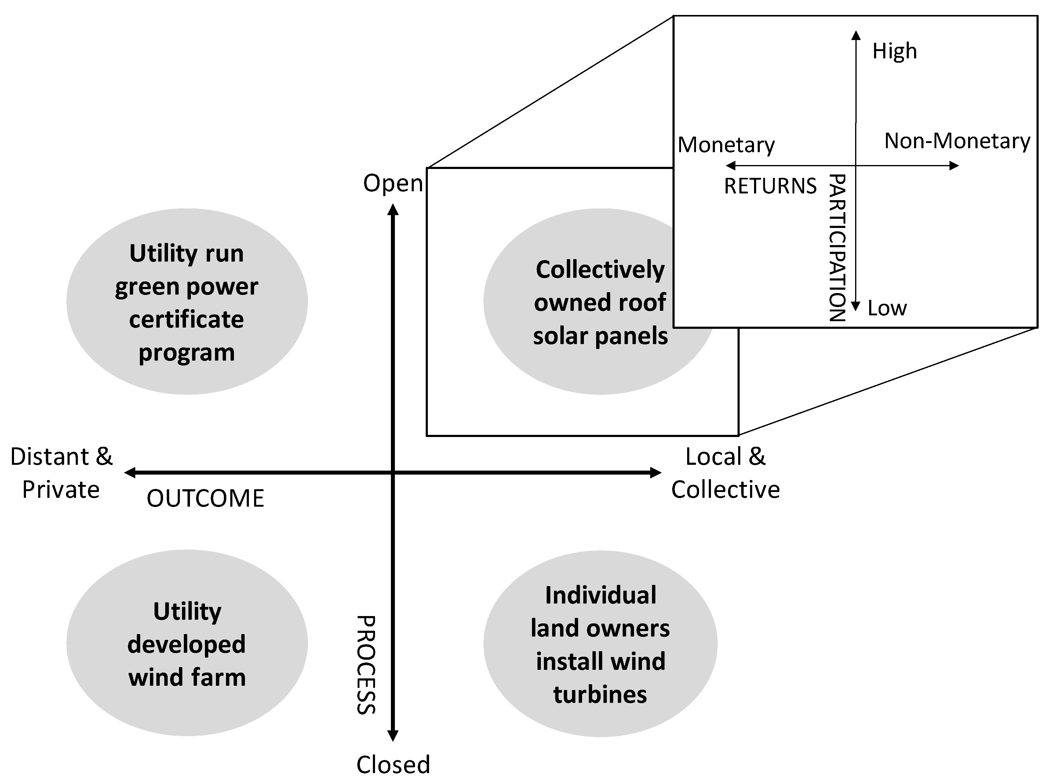 Energies 13 00651 g002 Energies 13 00651 g002