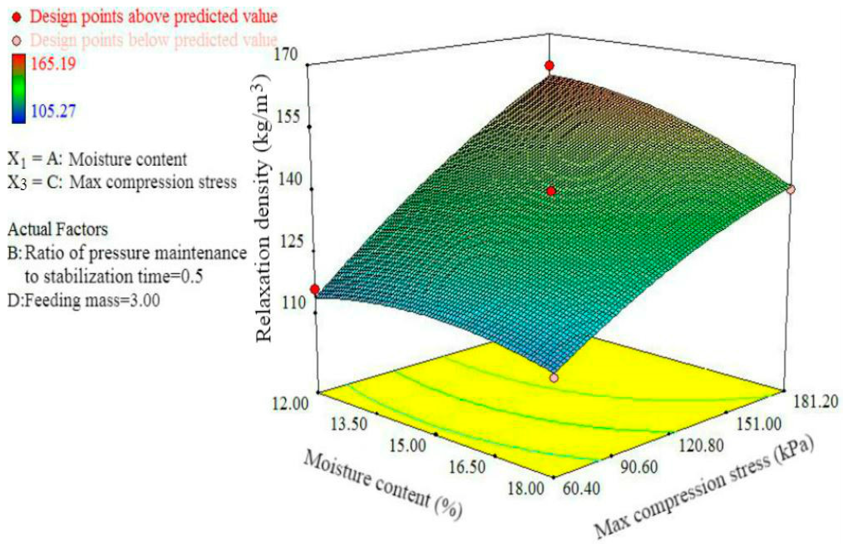 Energies 13 00652 g004