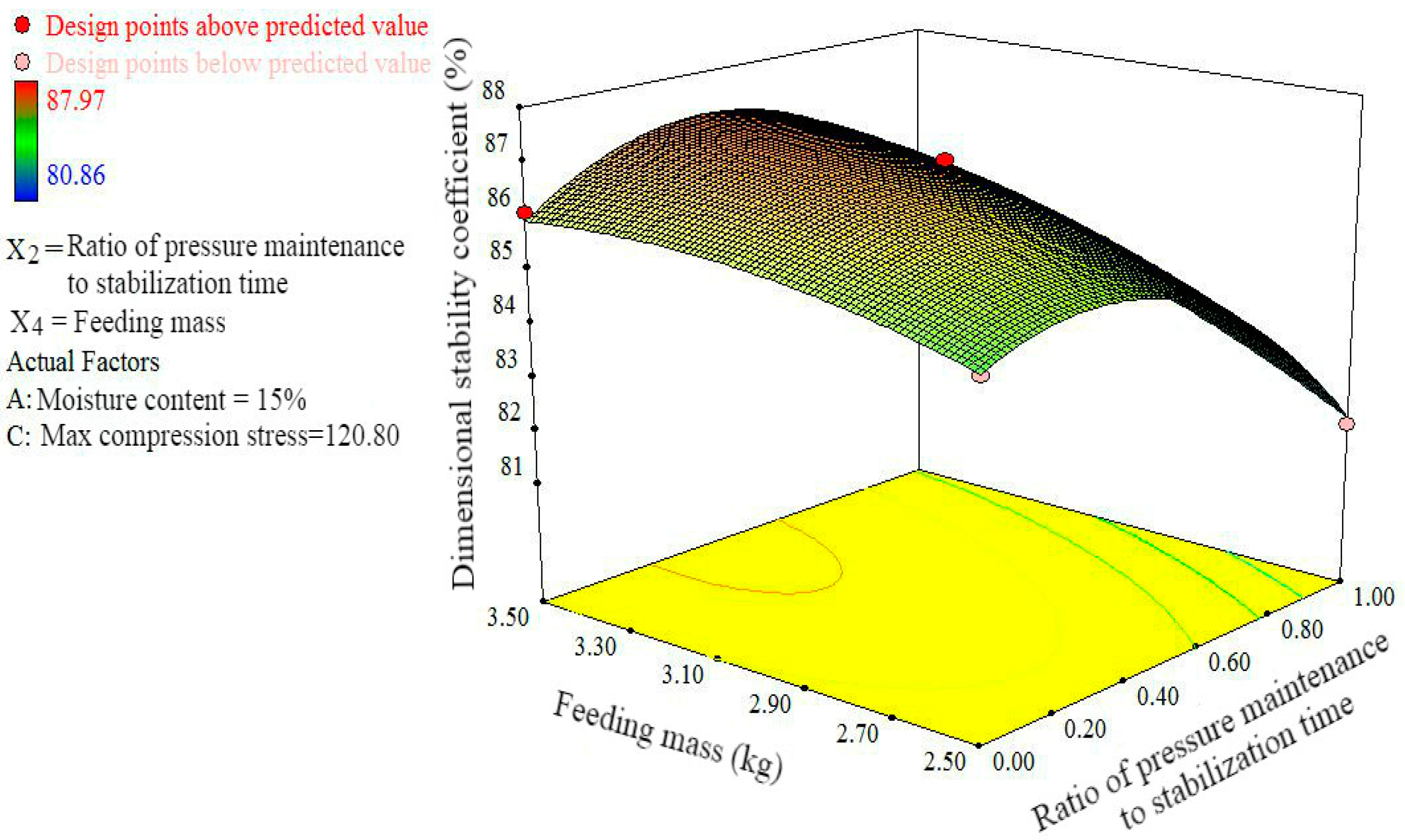 Energies 13 00652 g005