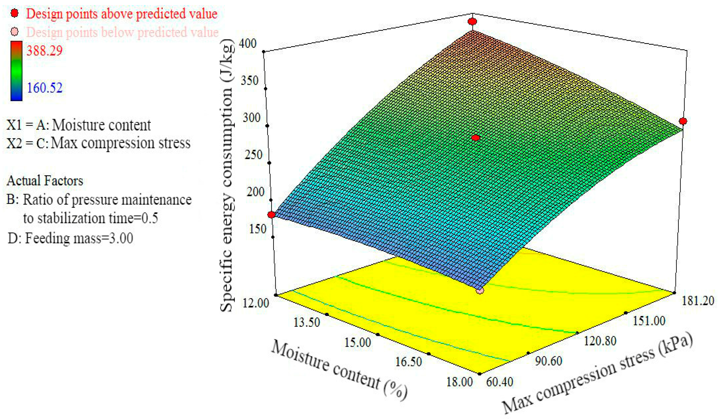 Energies 13 00652 g006