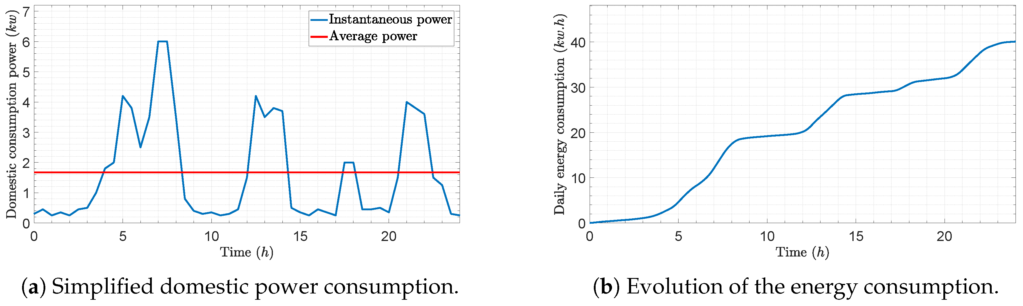 Energies 13 00653 g001