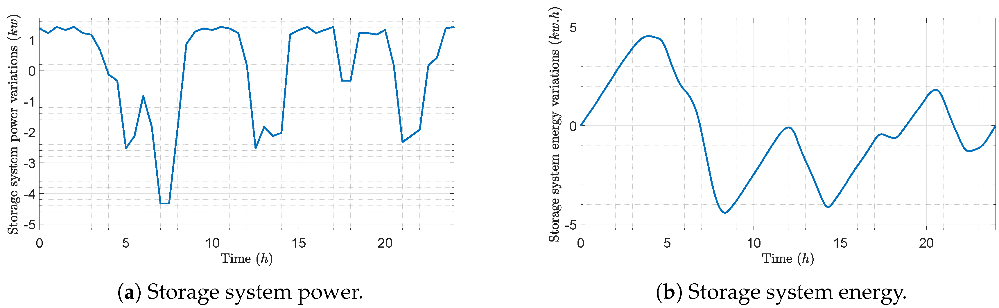 Energies 13 00653 g003