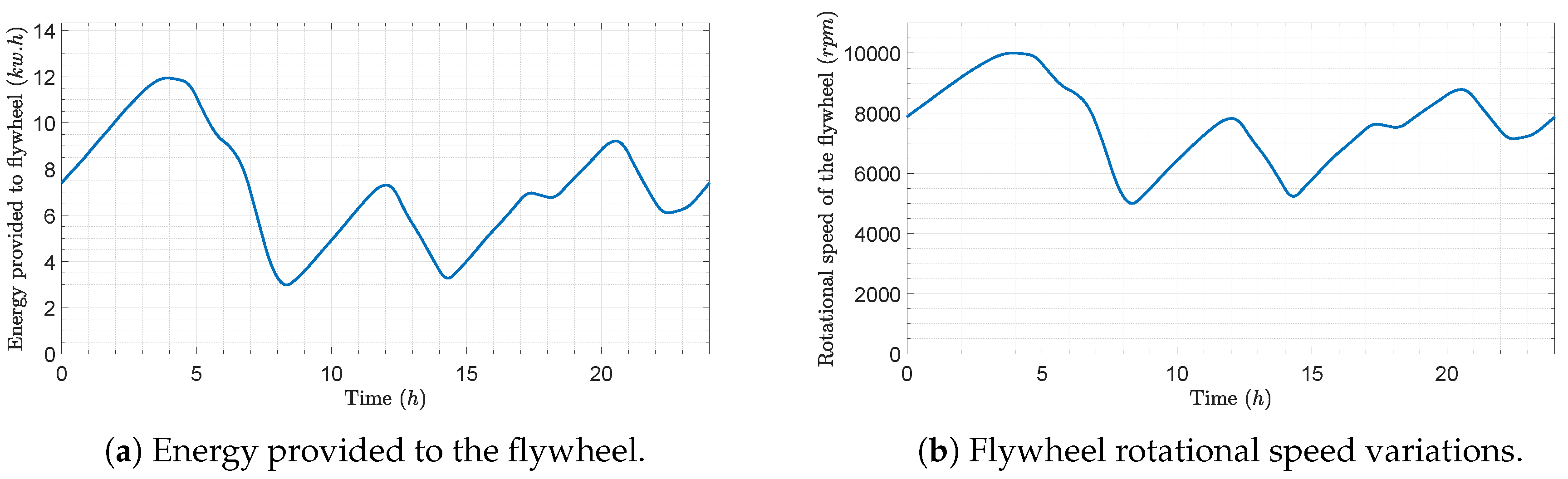Energies 13 00653 g004