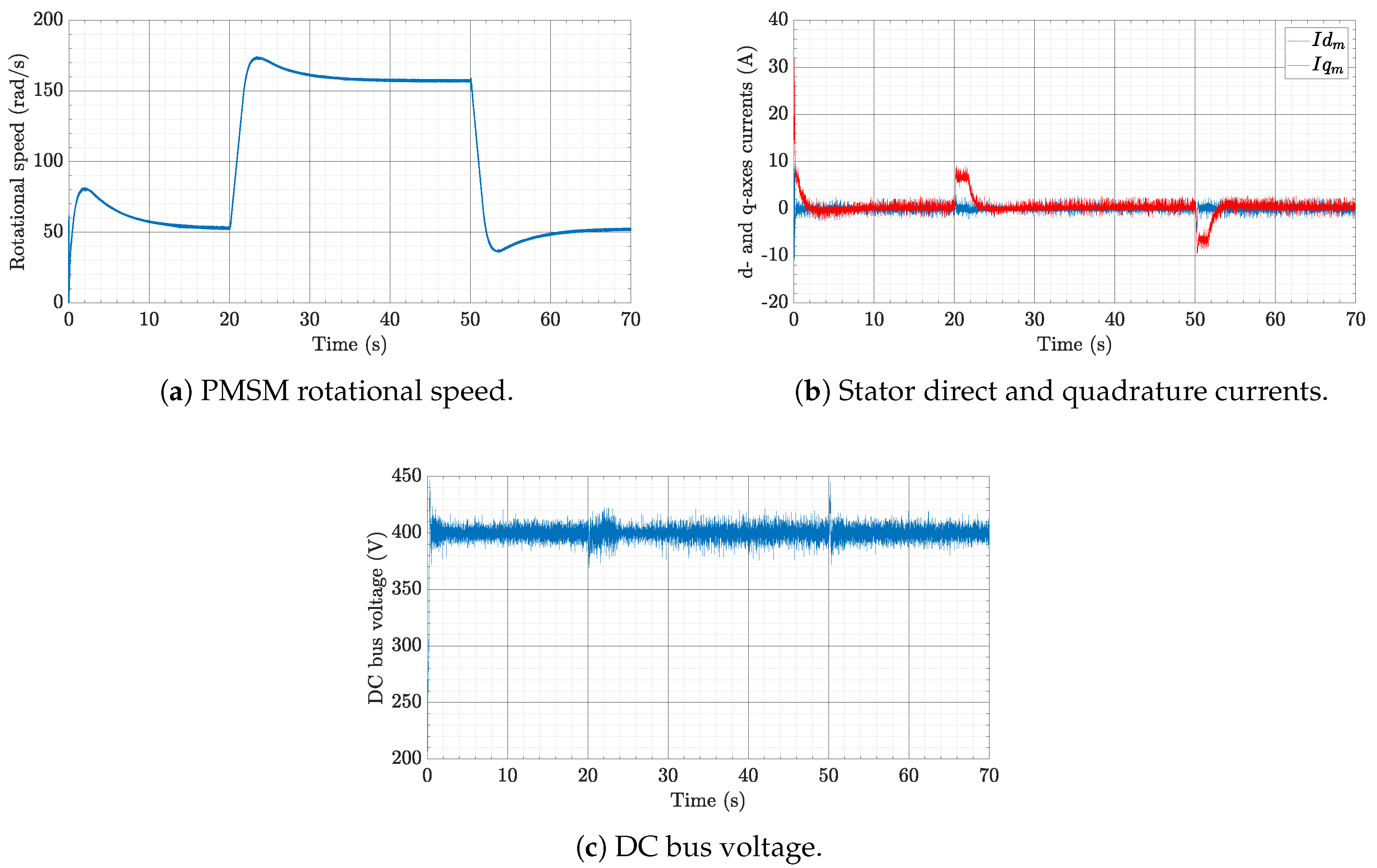 Energies 13 00653 g012