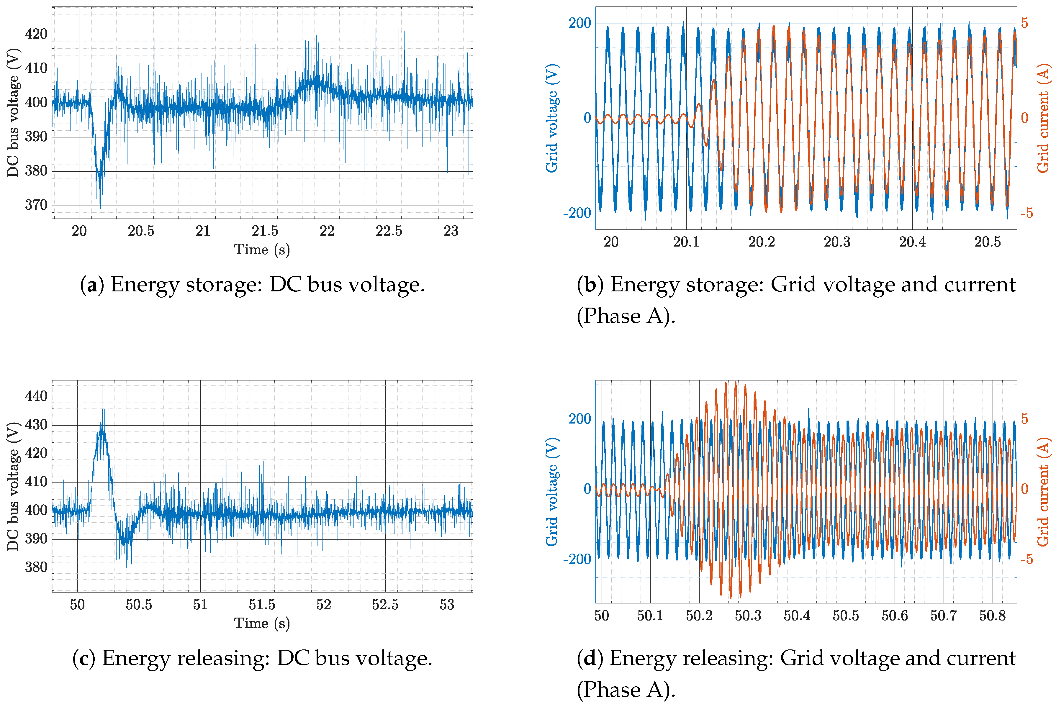 Energies 13 00653 g014