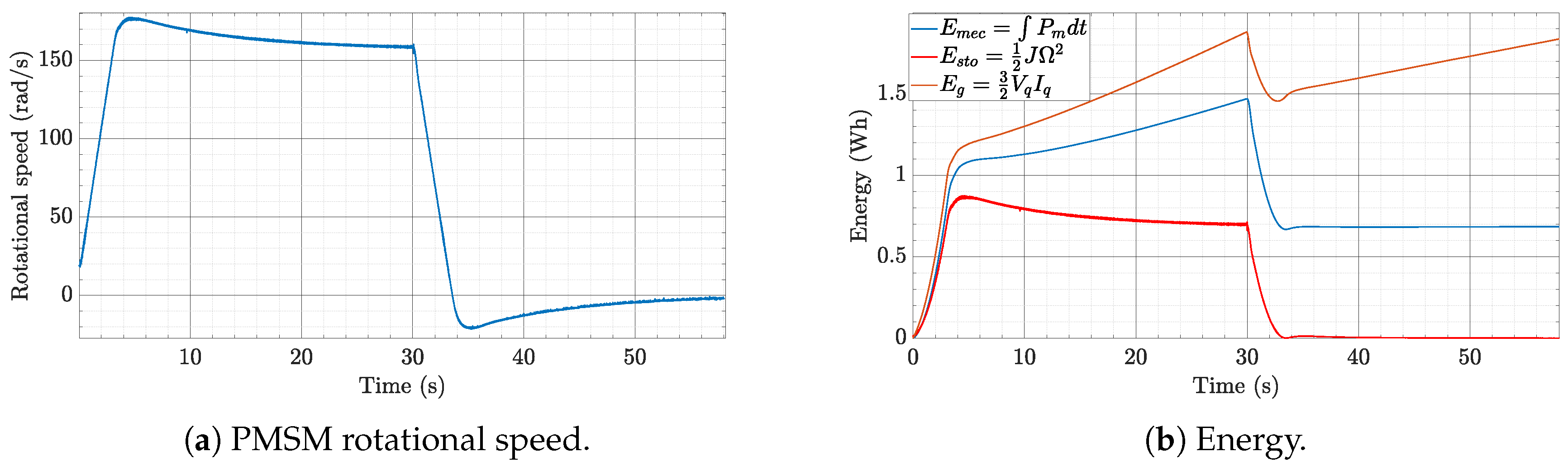 Energies 13 00653 g015