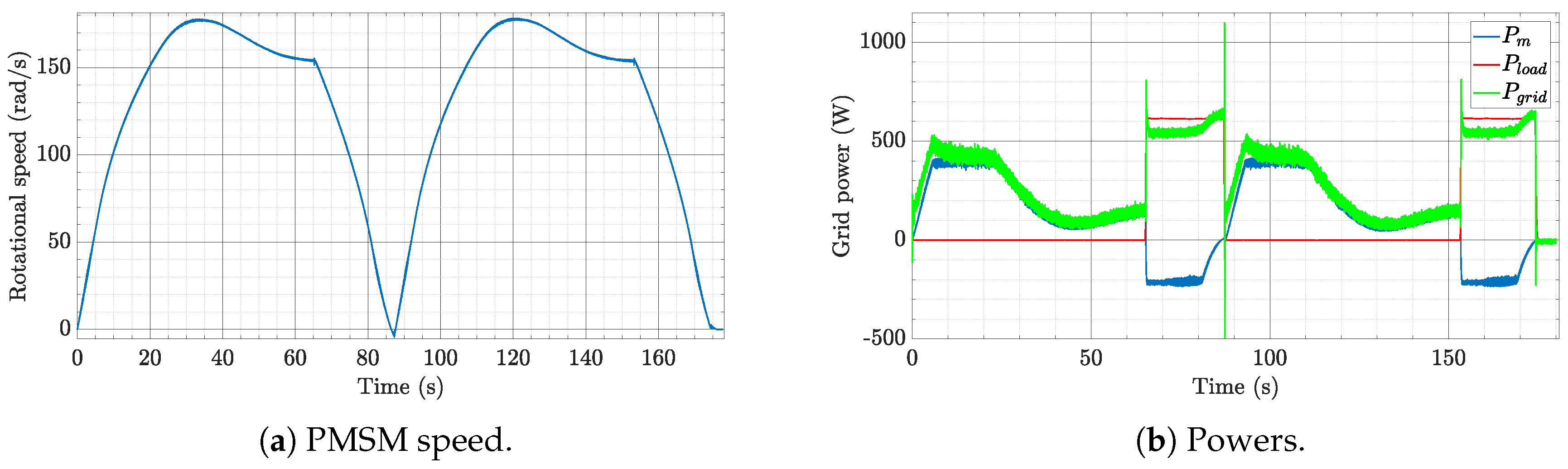 Energies 13 00653 g017