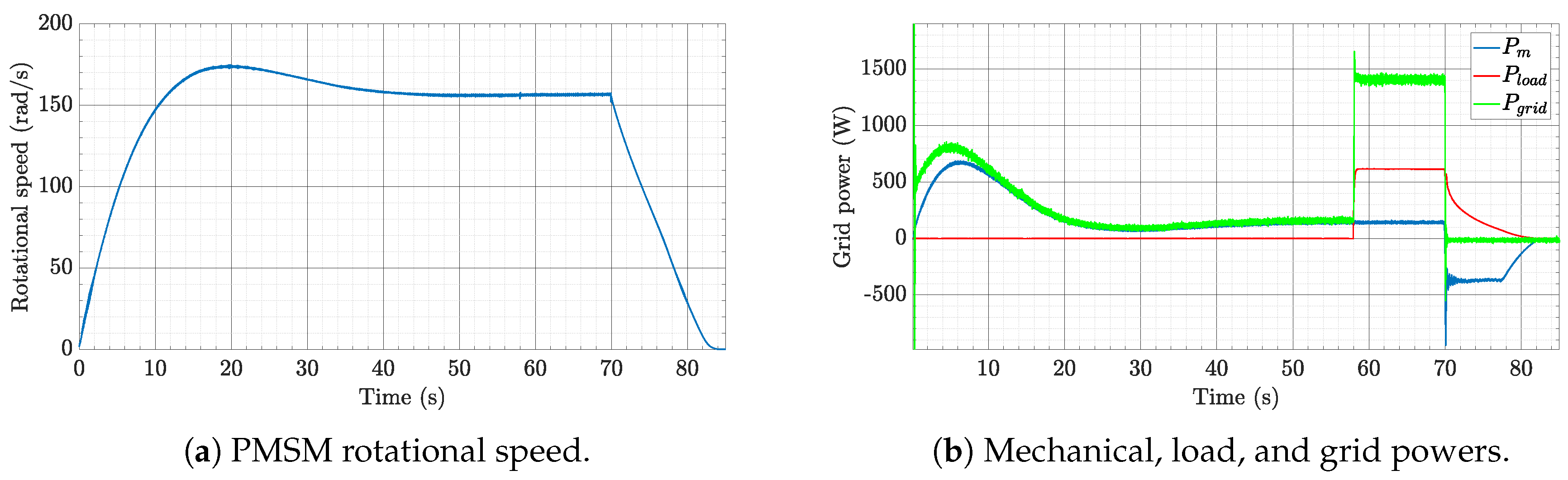 Energies 13 00653 g018