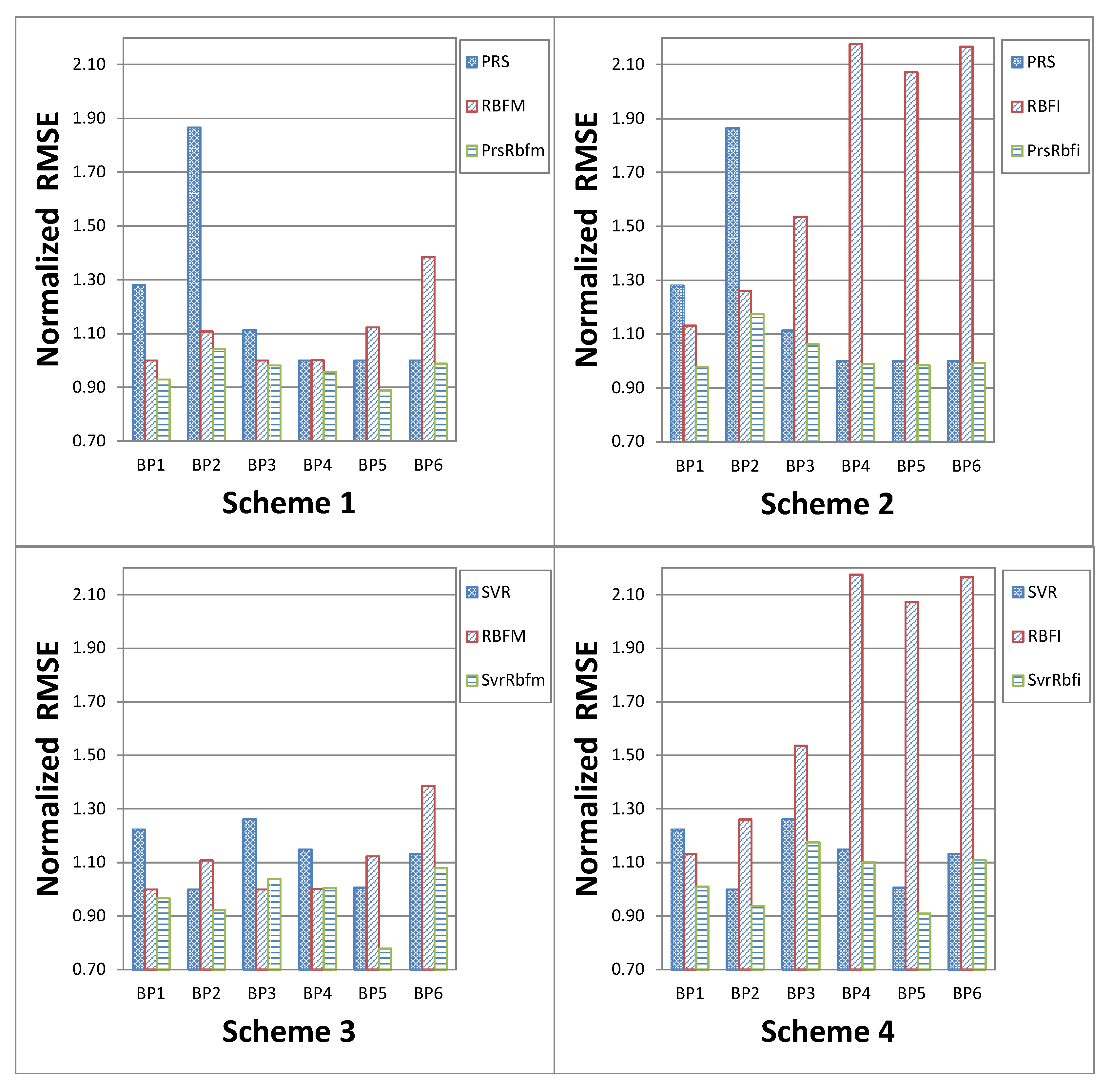 Energies 13 00654 g003