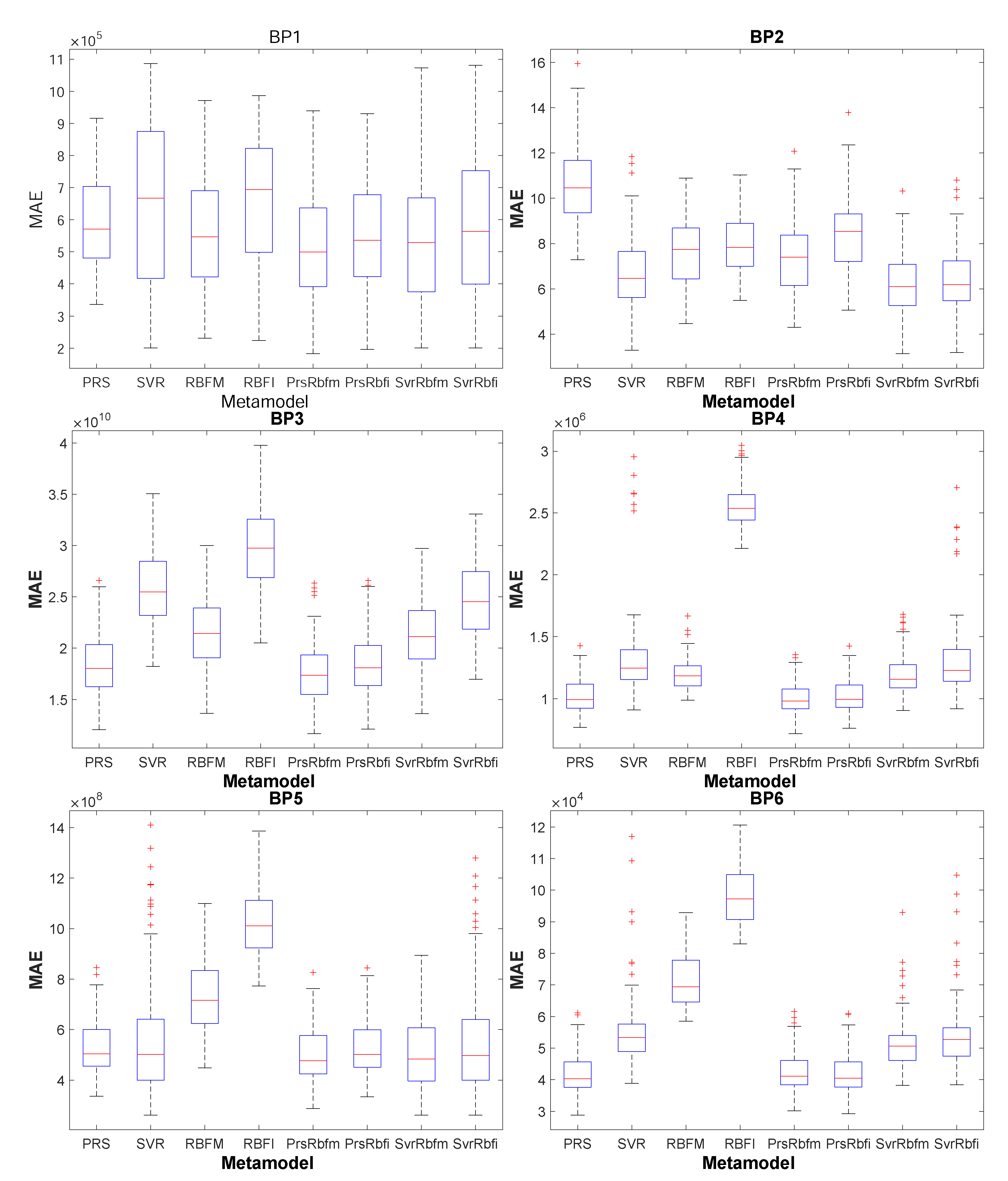 Energies 13 00654 g005