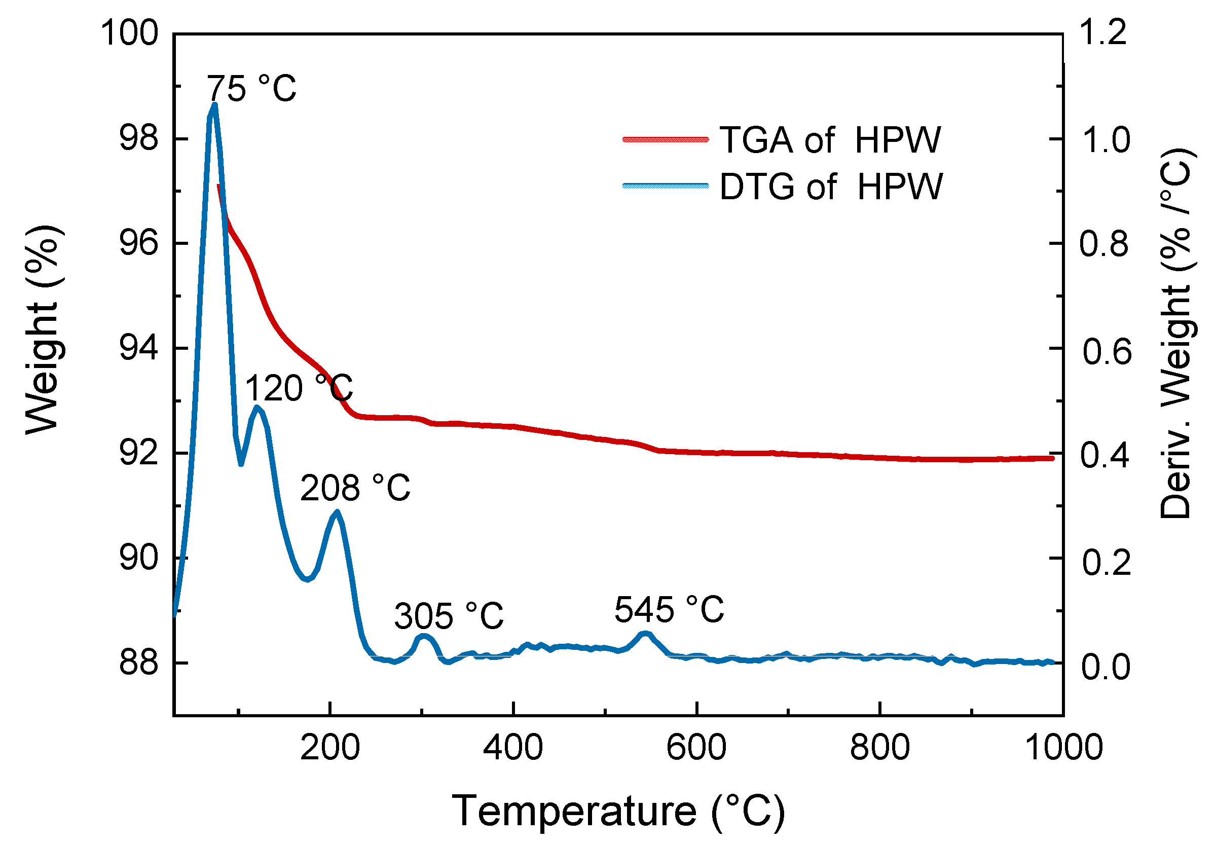 Energies 13 00655 g002