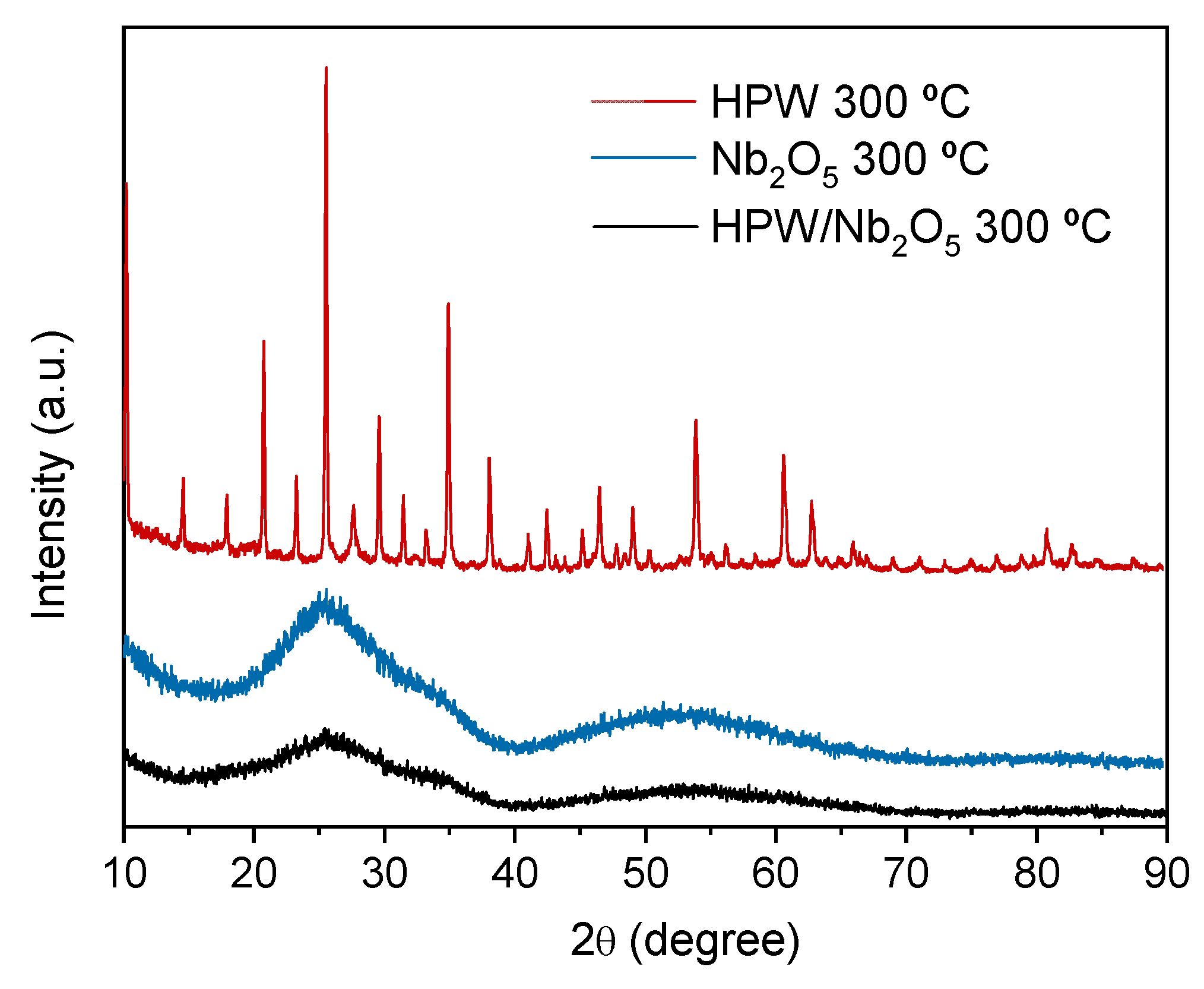Energies 13 00655 g003