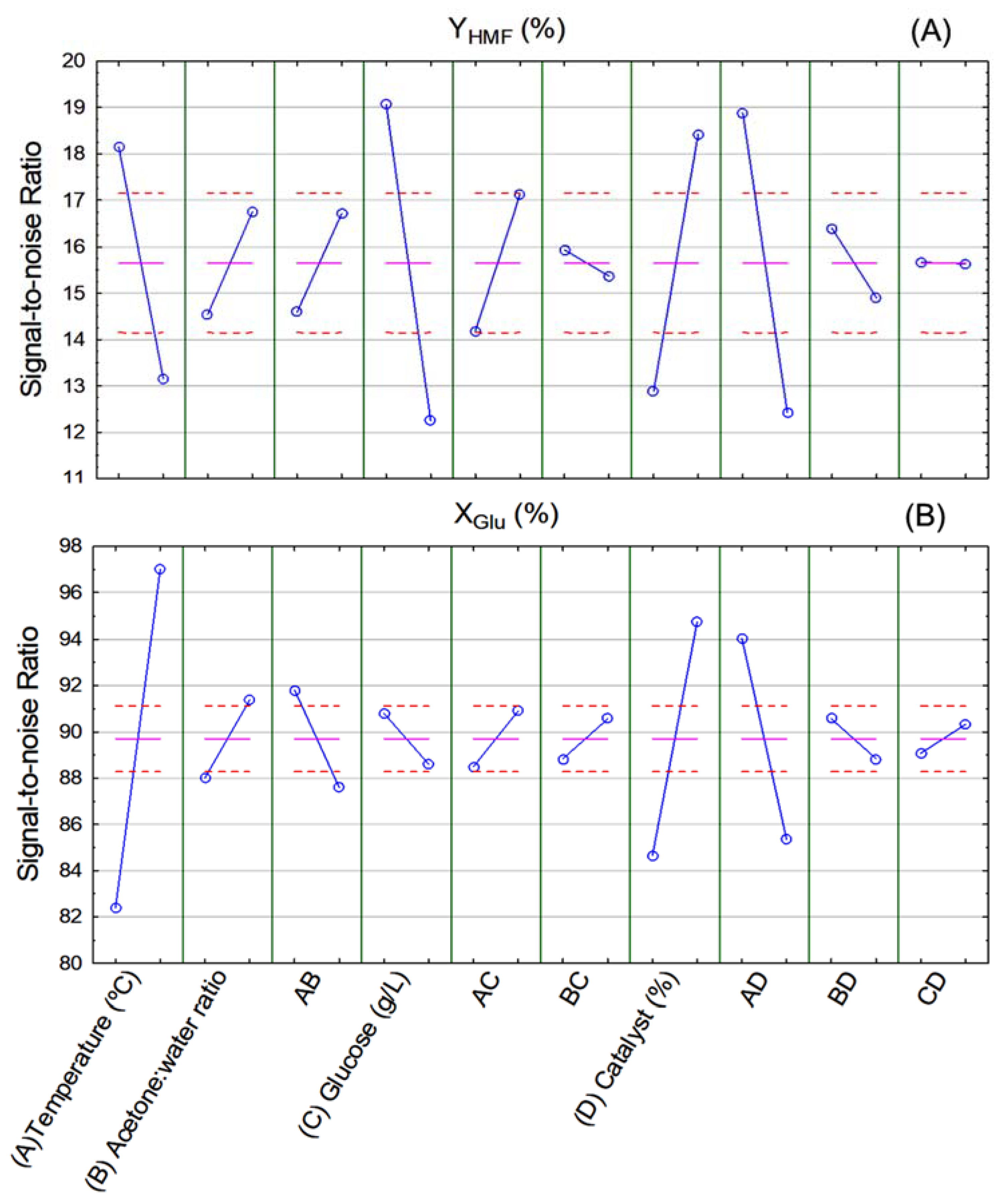 Energies 13 00655 g005