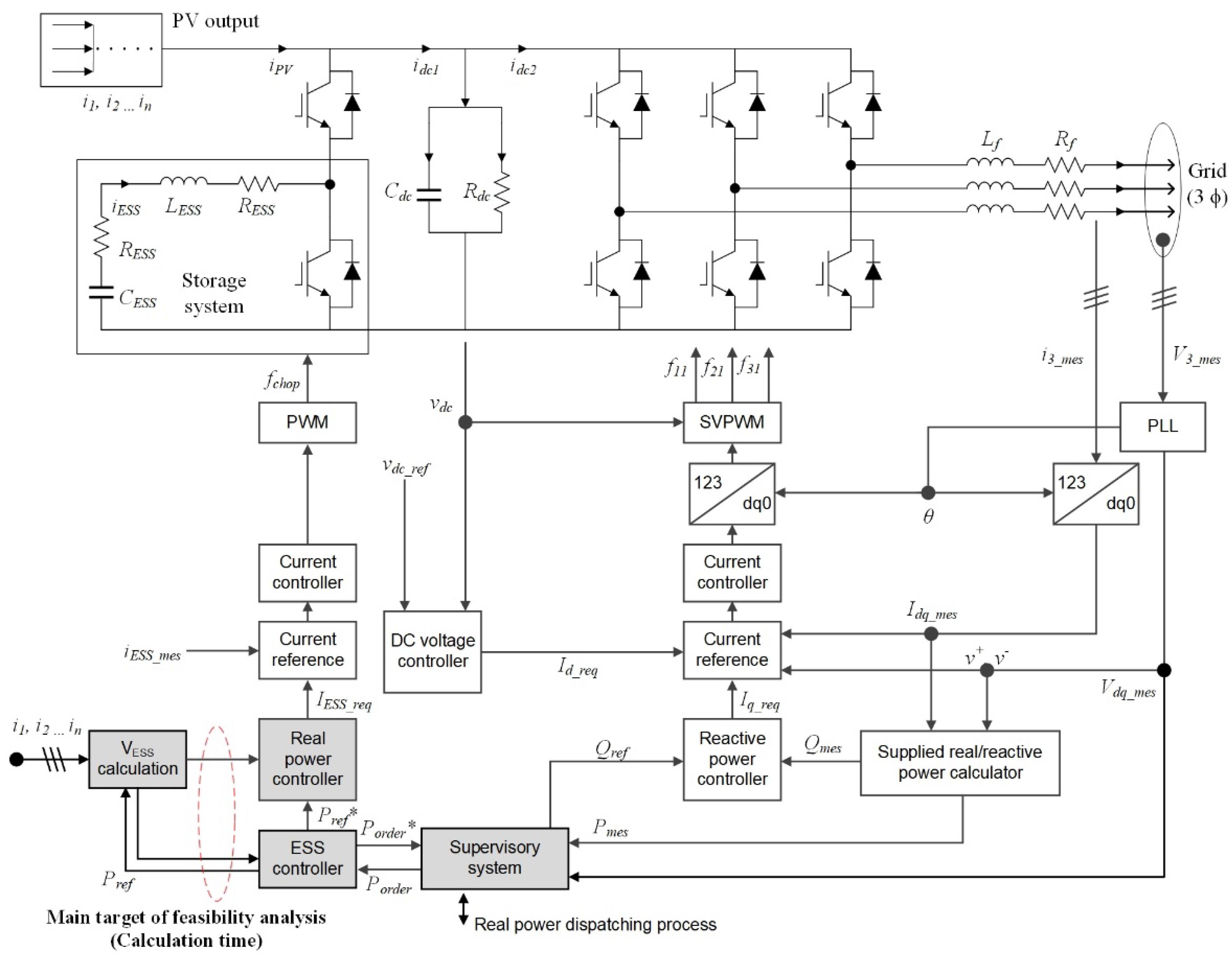 Energies 13 00656 g001