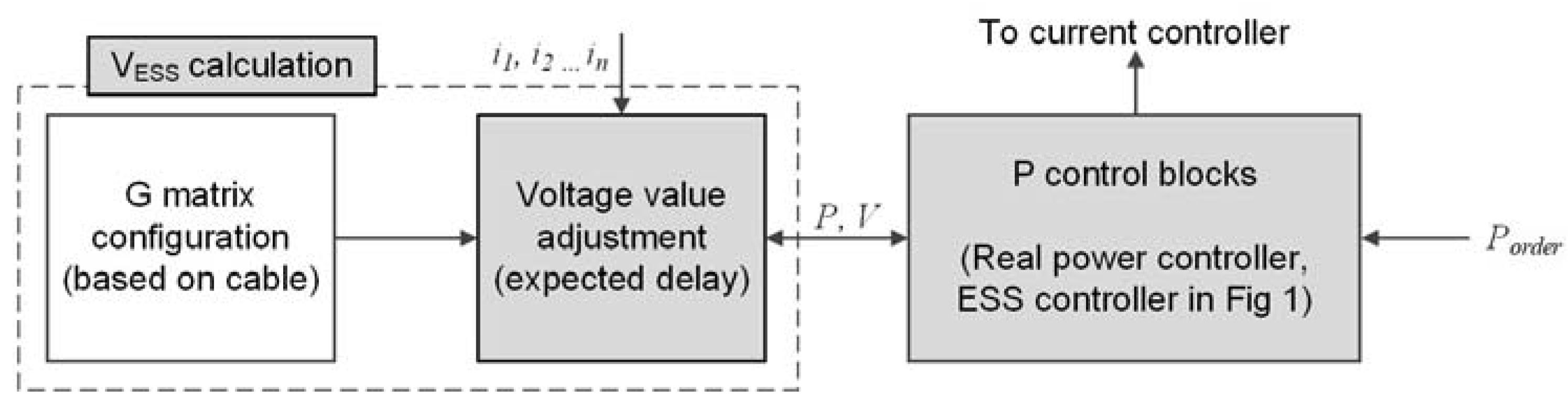 Energies 13 00656 g002