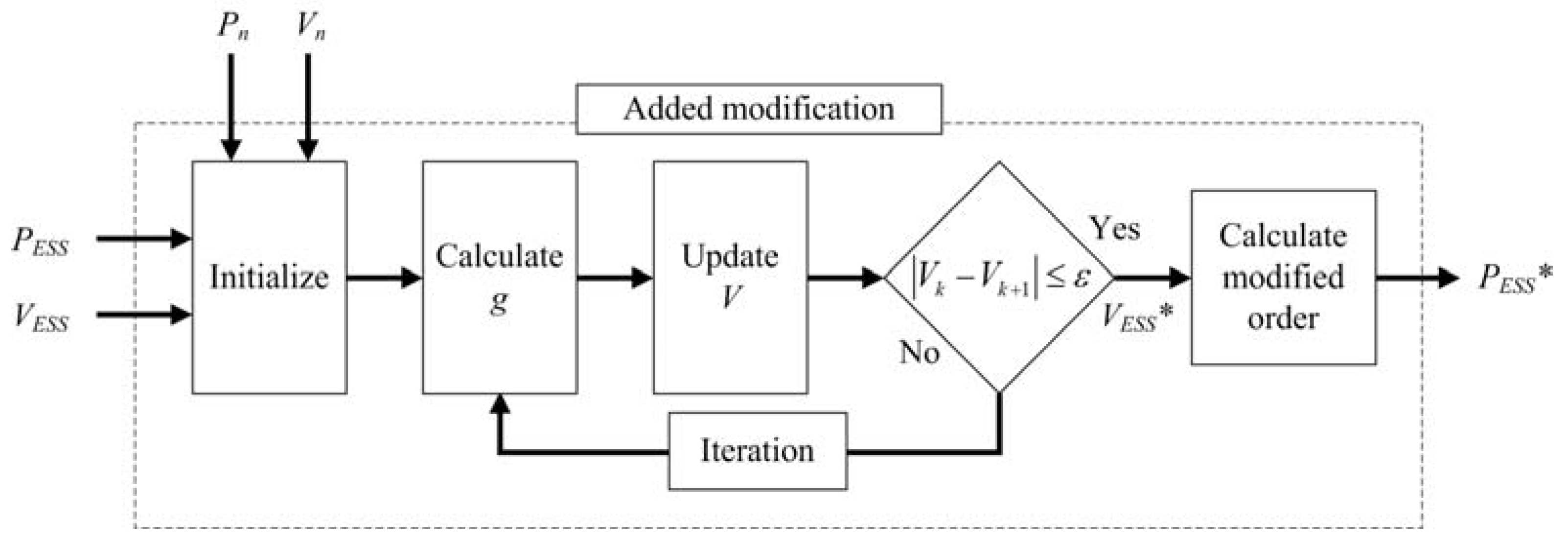 Energies 13 00656 g004