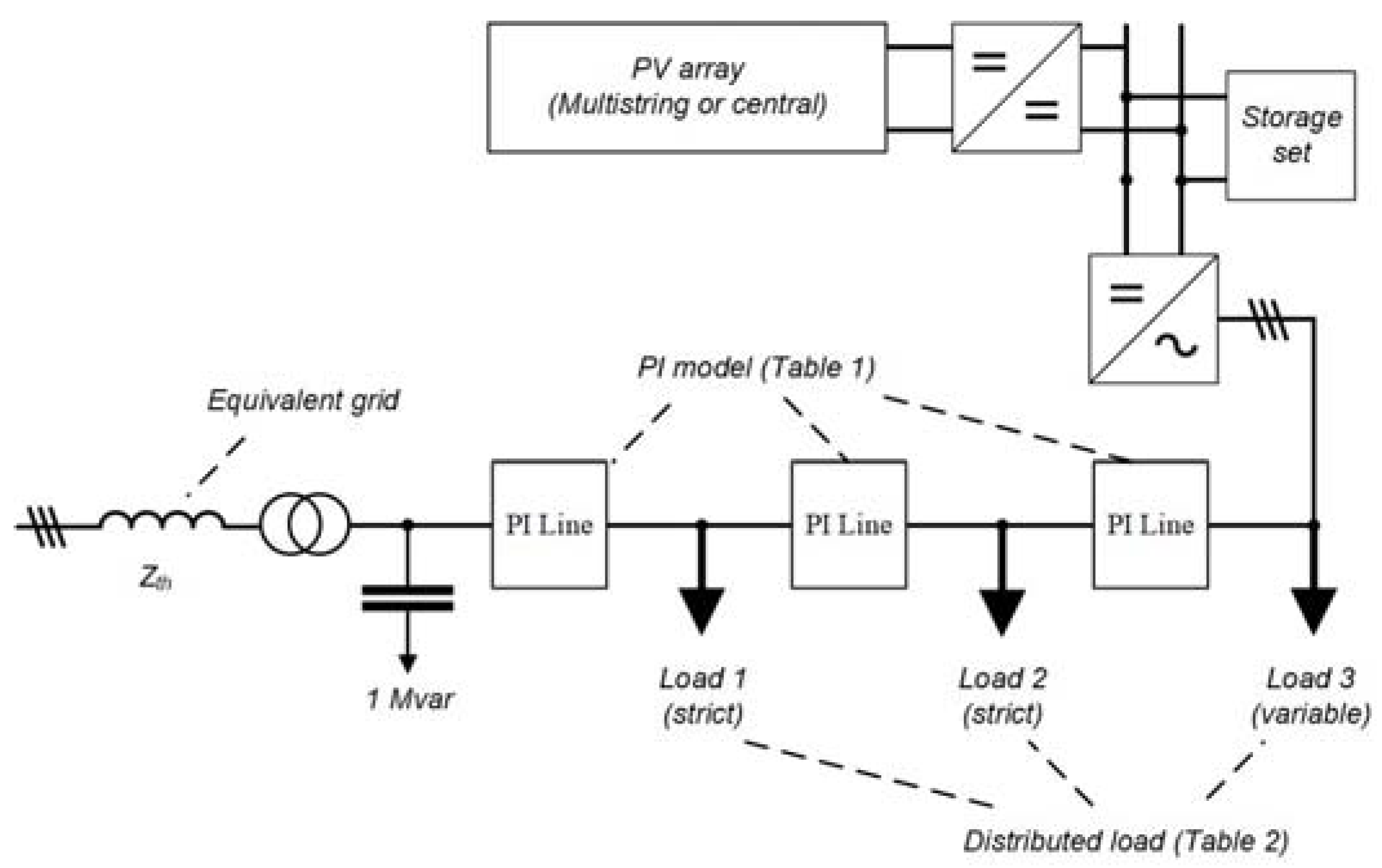 Energies 13 00656 g005
