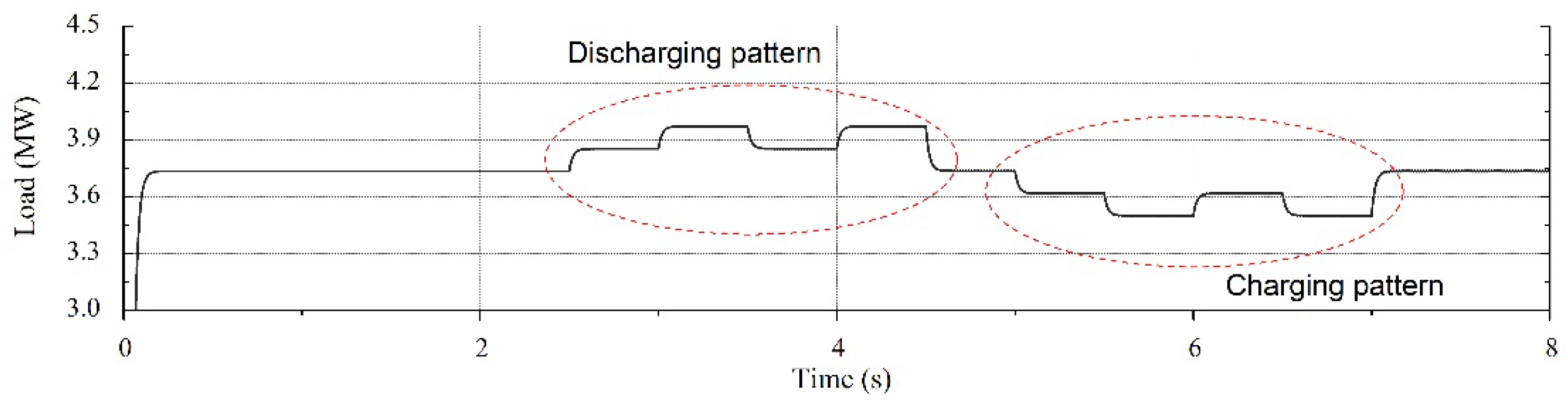 Energies 13 00656 g006