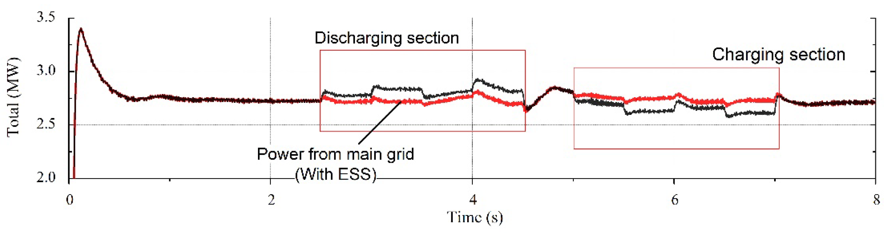 Energies 13 00656 g007