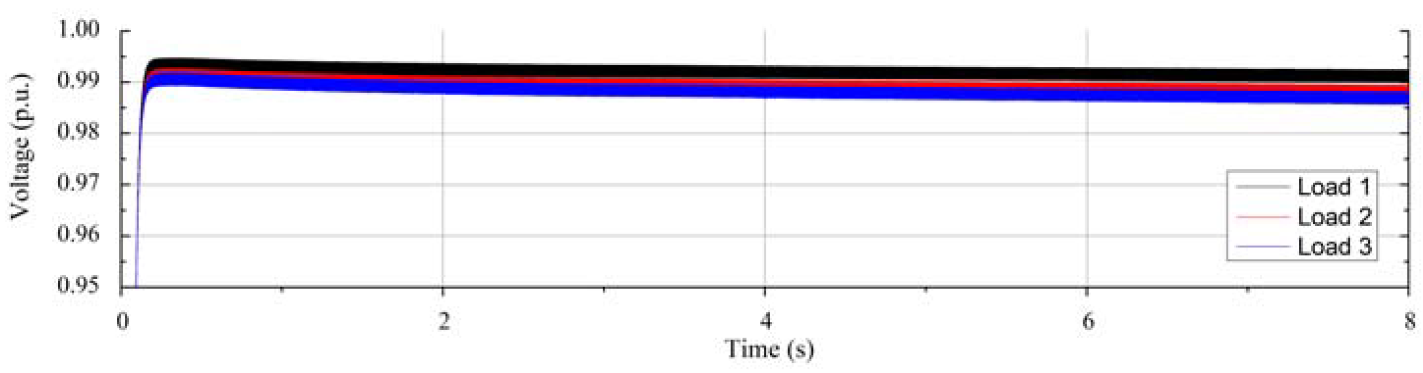 Energies 13 00656 g008