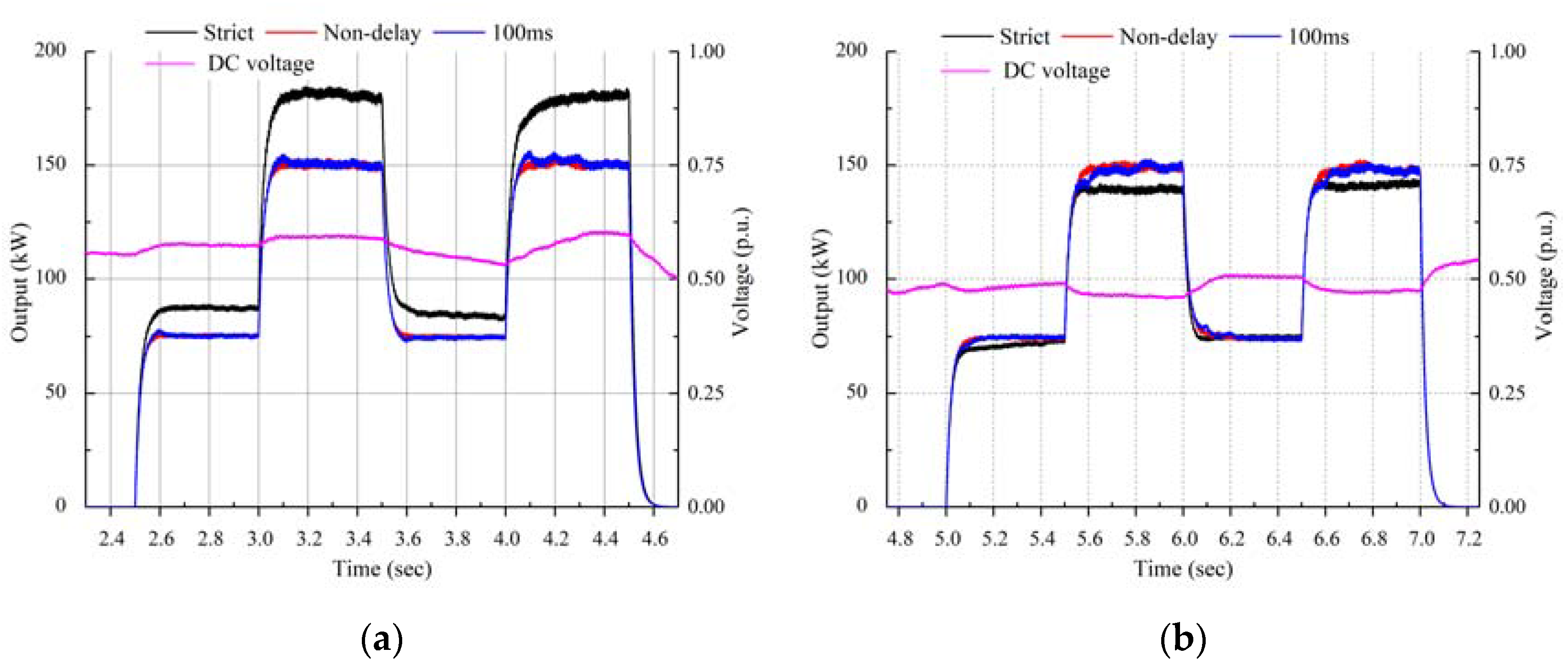 Energies 13 00656 g009