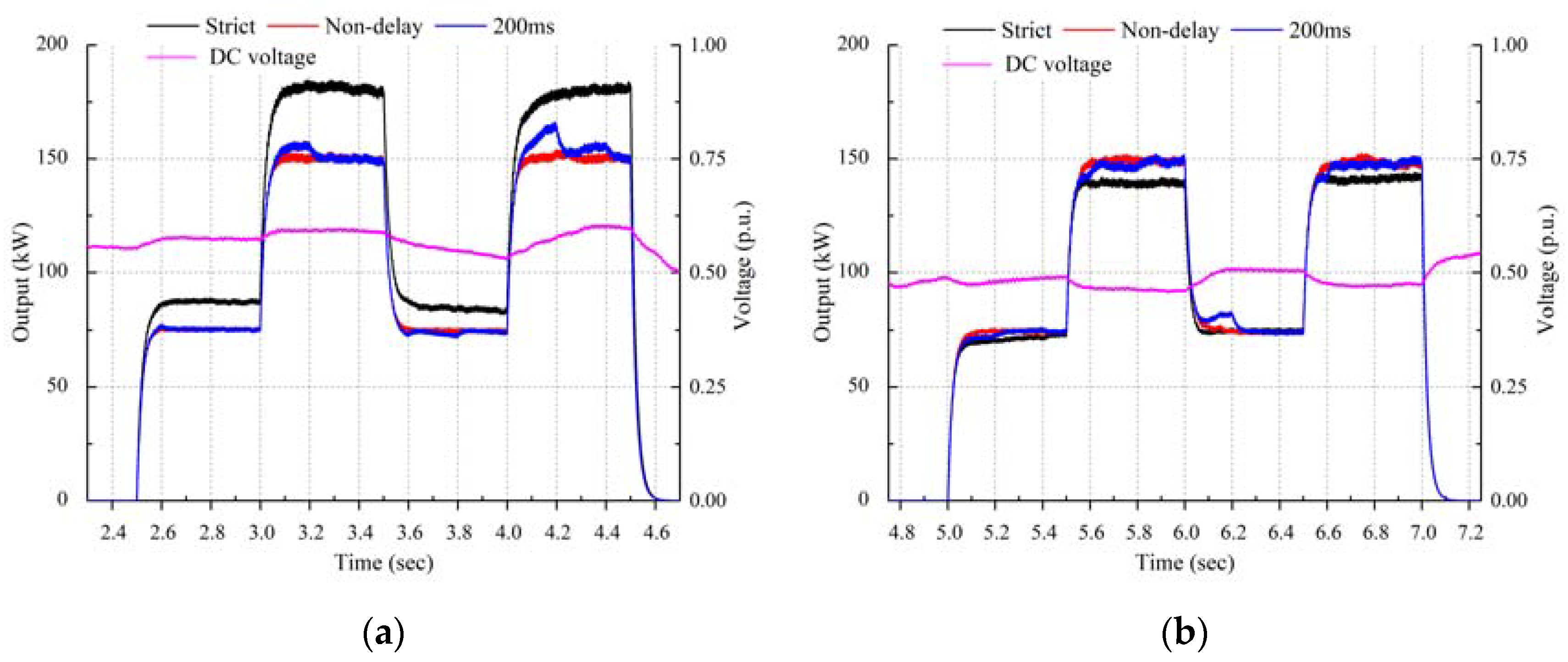 Energies 13 00656 g010