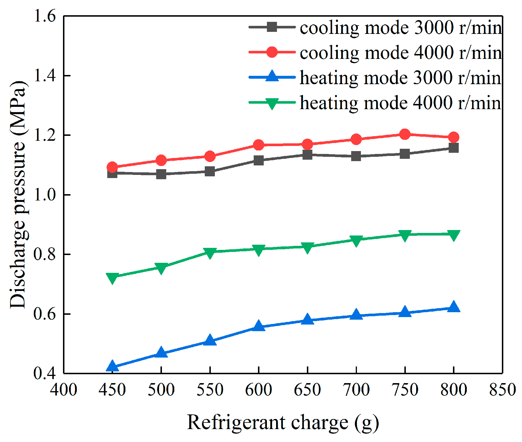 Energies 13 00657 g005