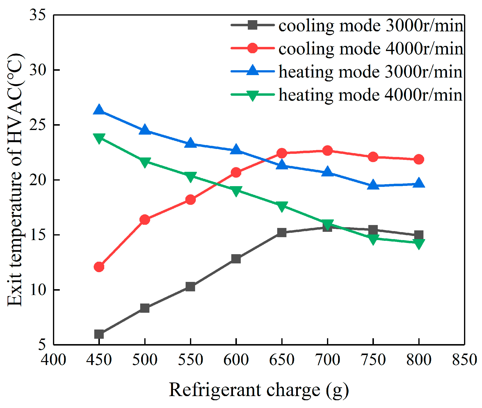 Energies 13 00657 g007