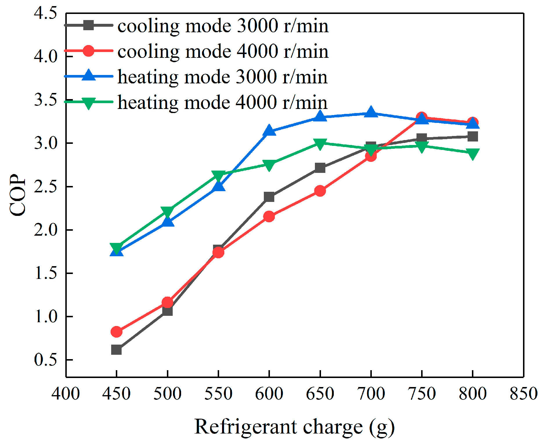 Energies 13 00657 g009
