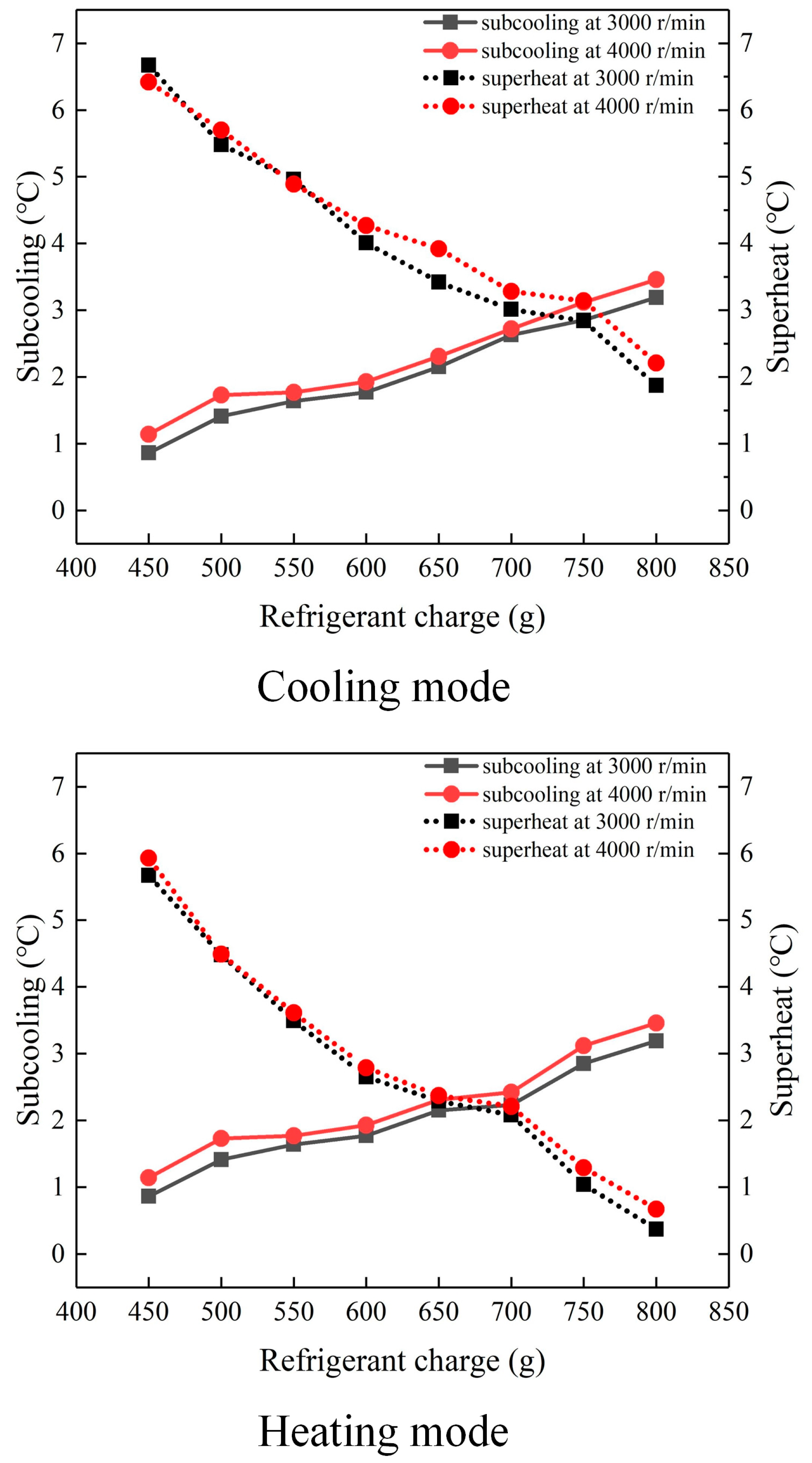 Energies 13 00657 g010