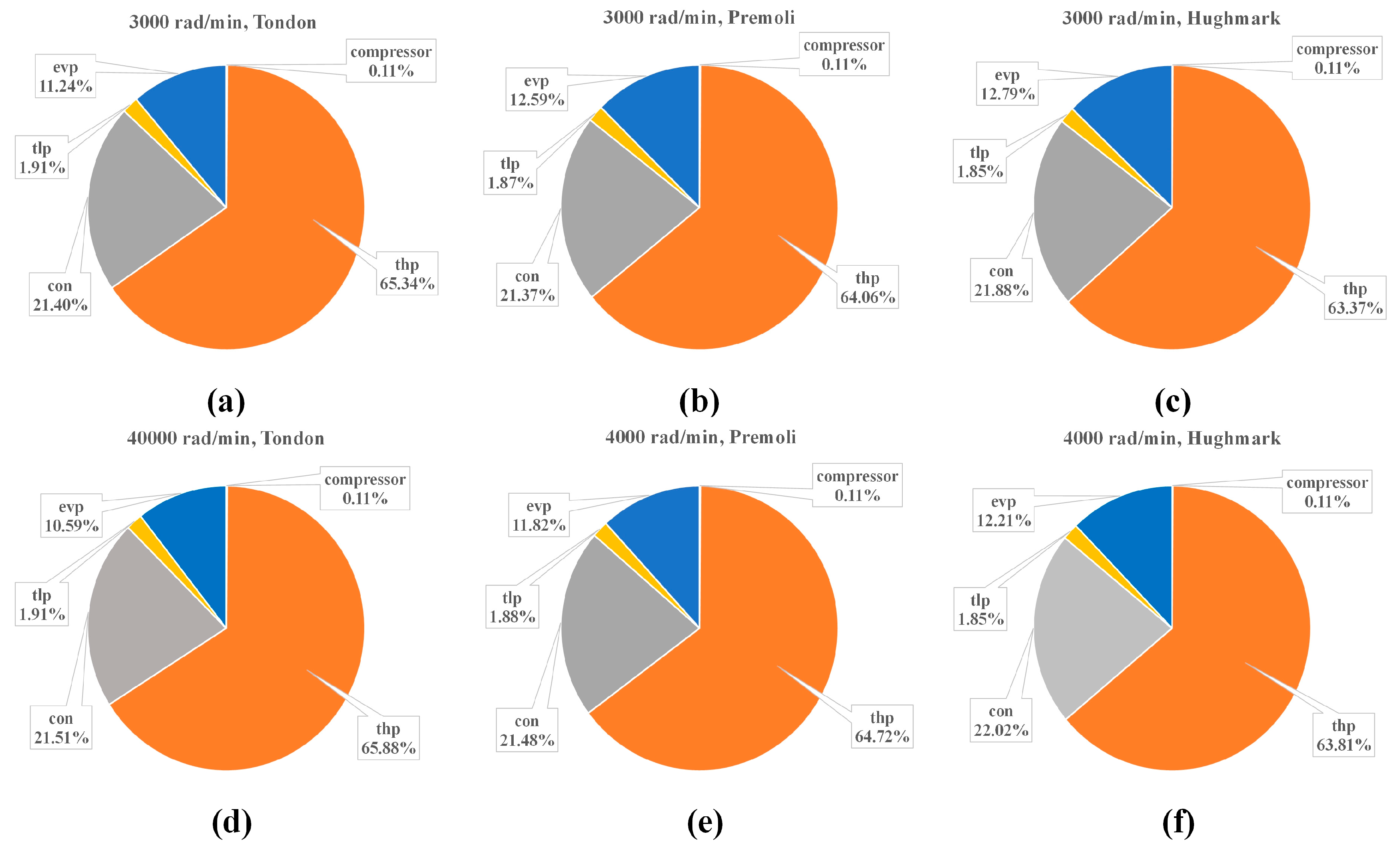 Energies 13 00657 g011