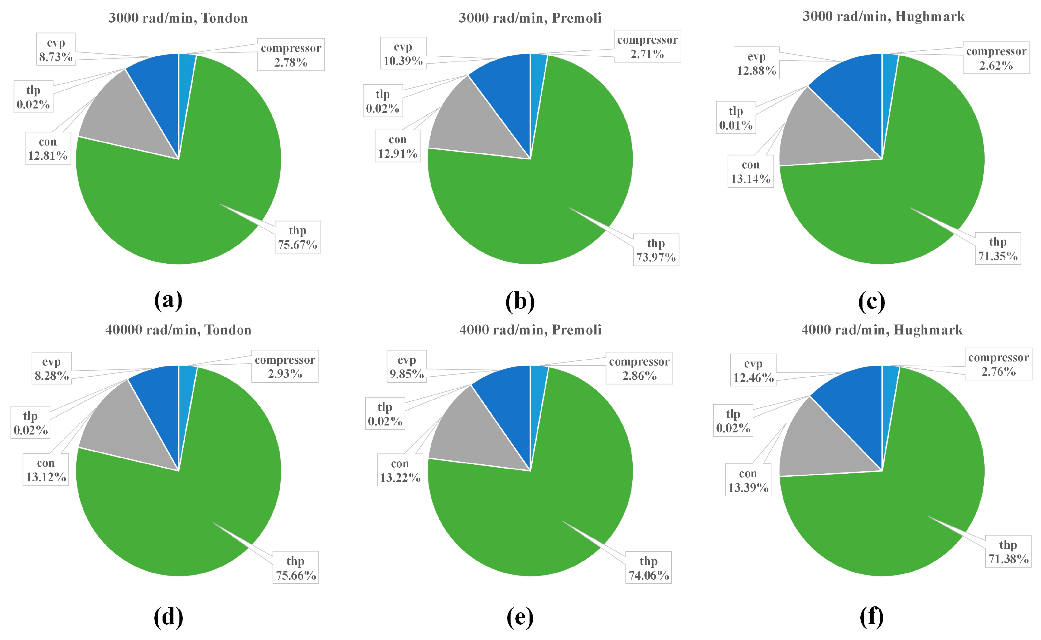 Energies 13 00657 g012