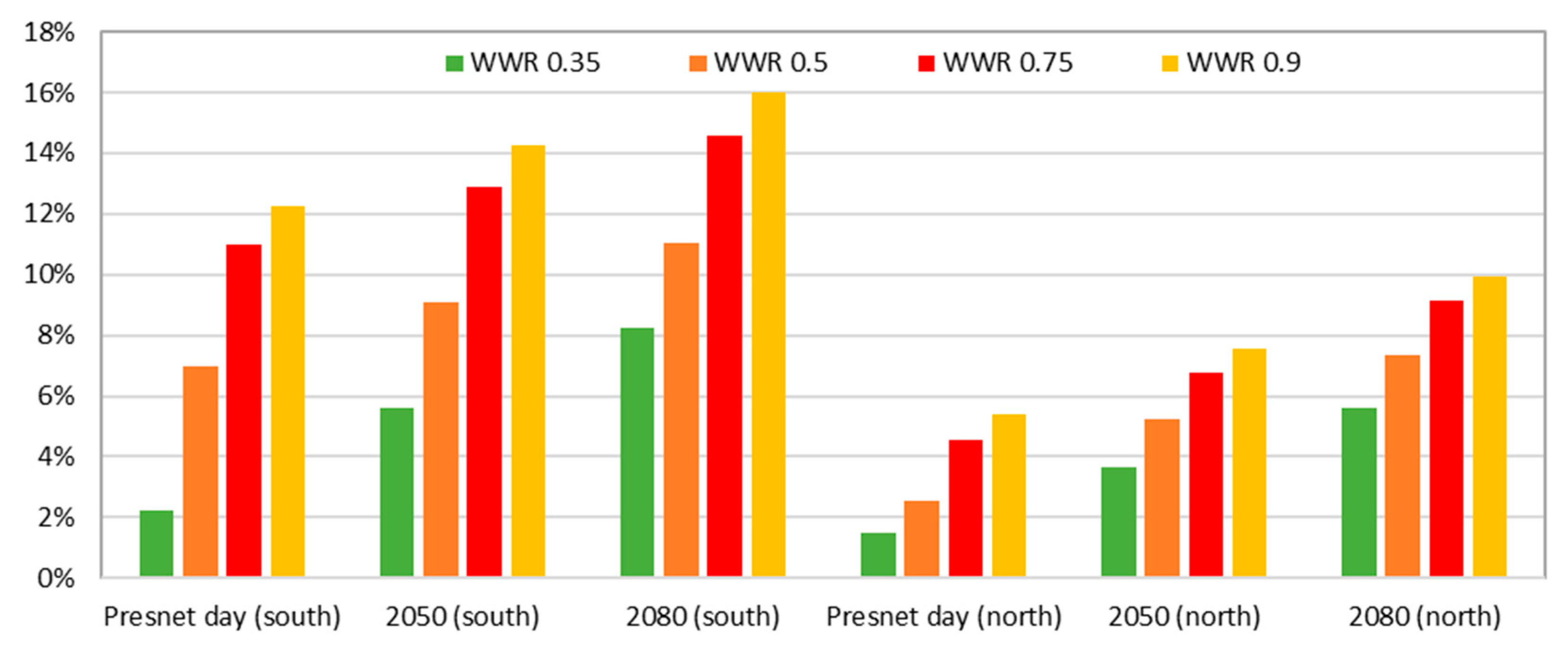 Energies 13 00658 g008