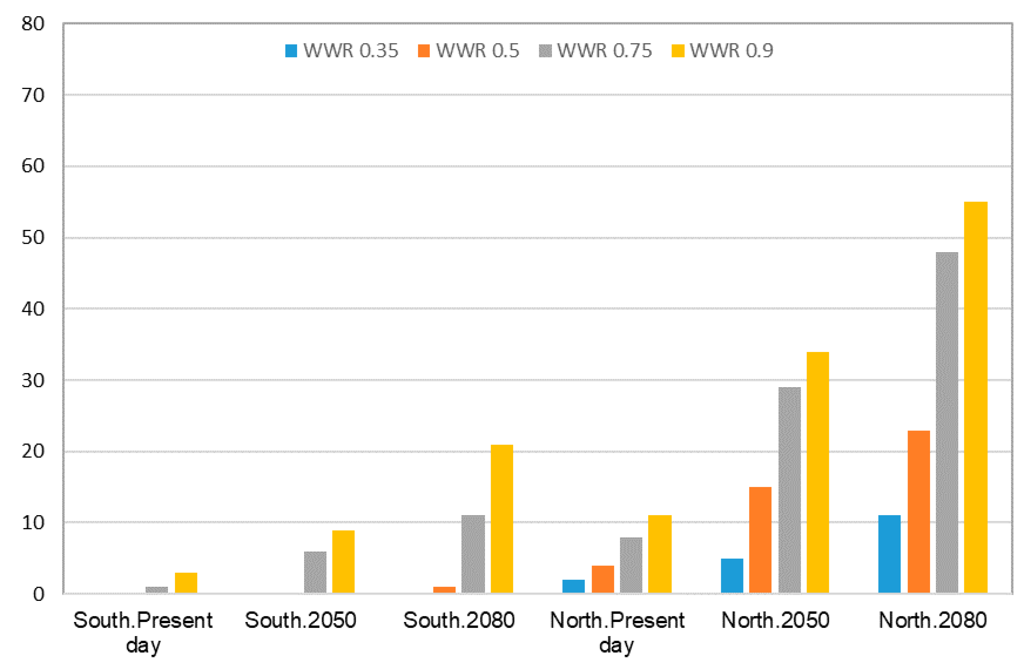 Energies 13 00658 g011