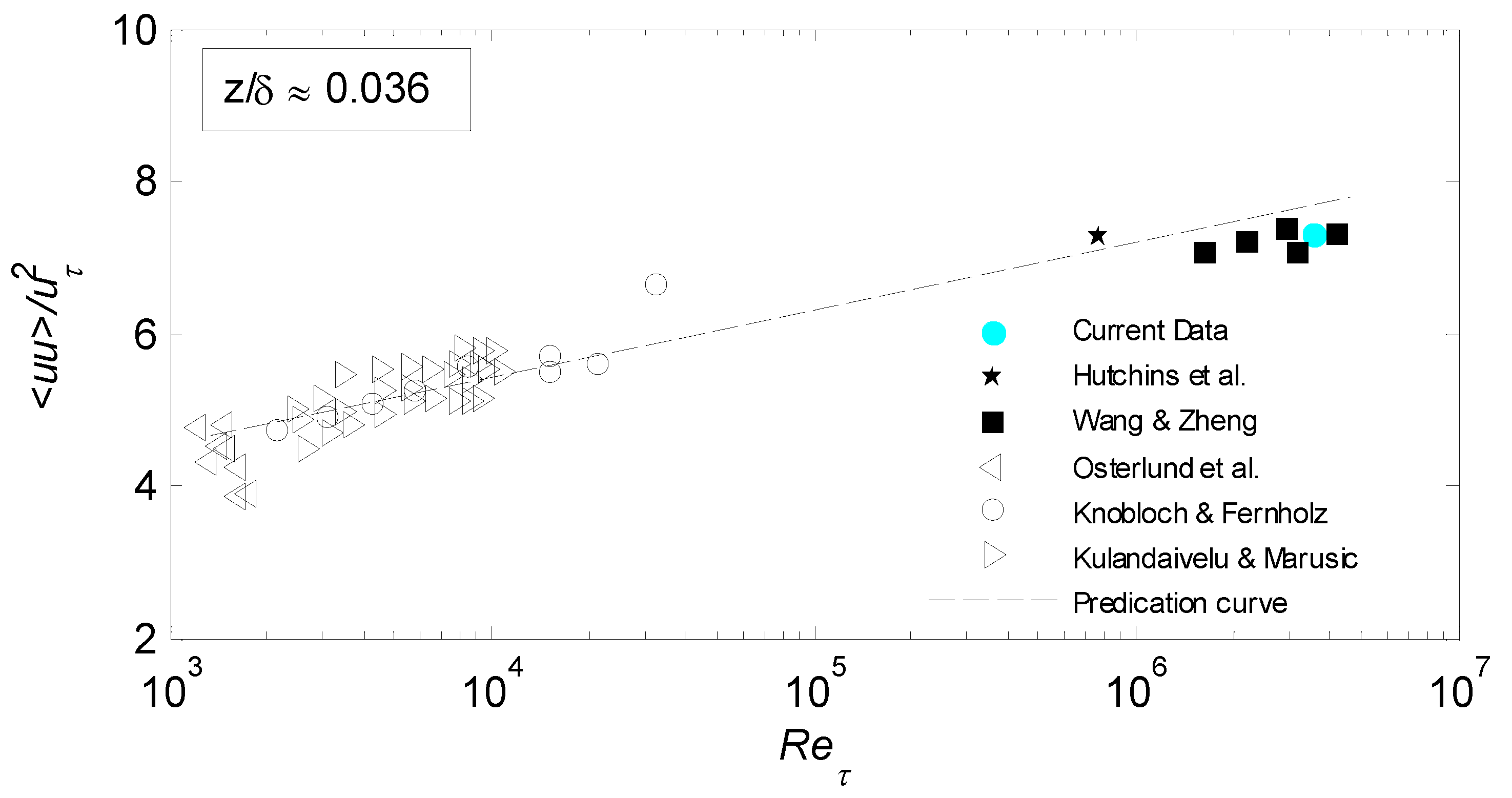 Energies 13 00659 g005