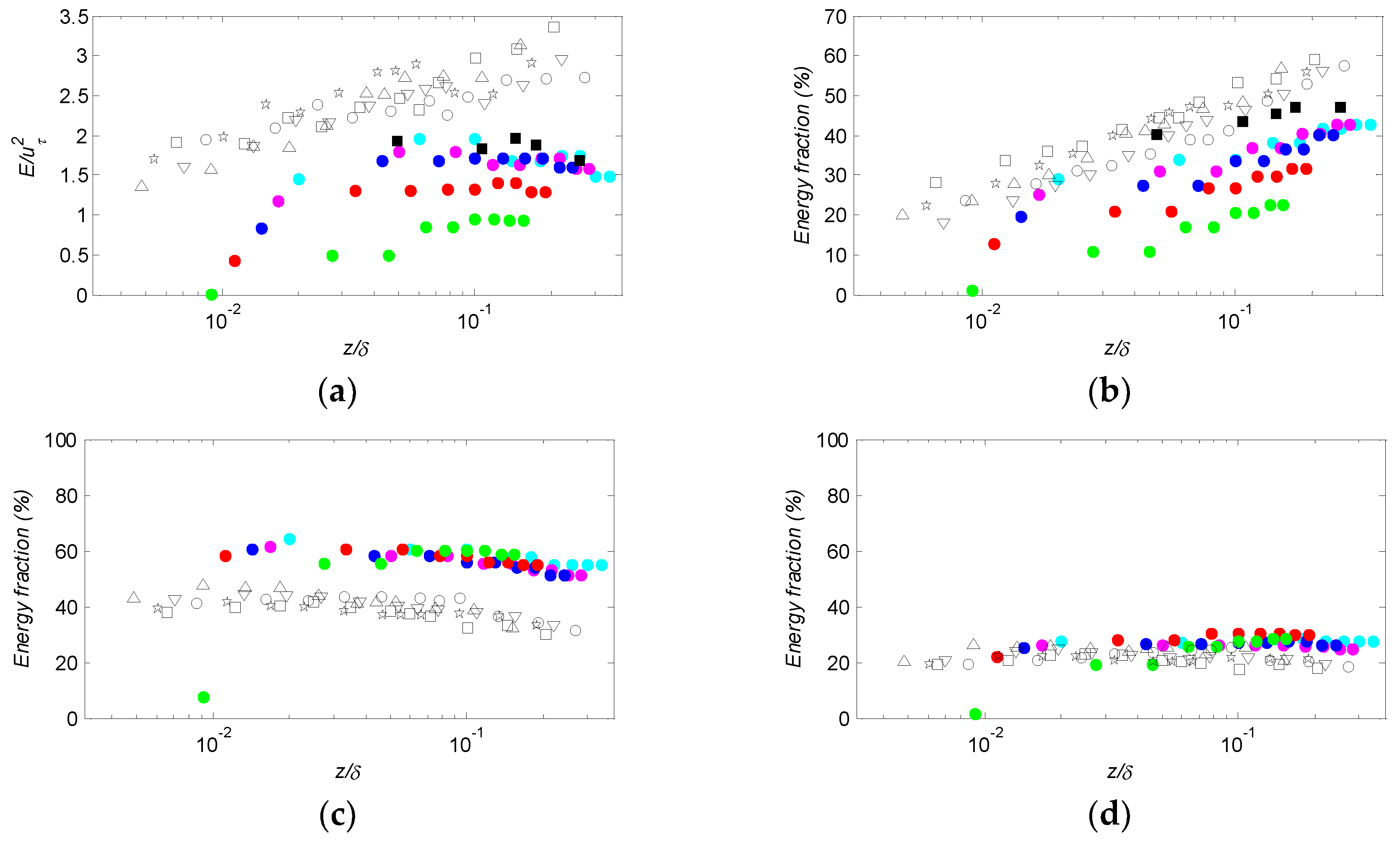 Energies 13 00659 g013