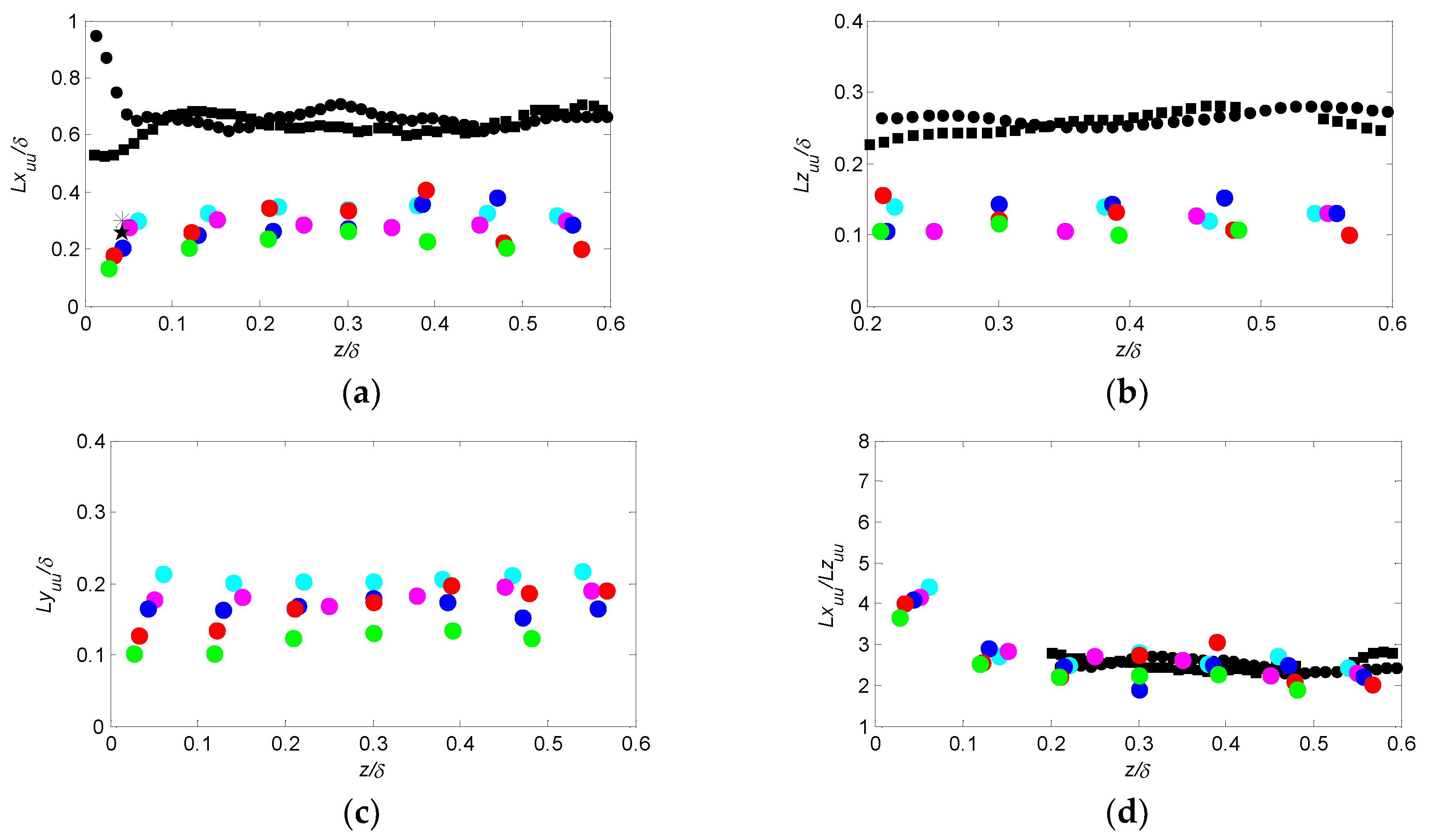 Energies 13 00659 g015