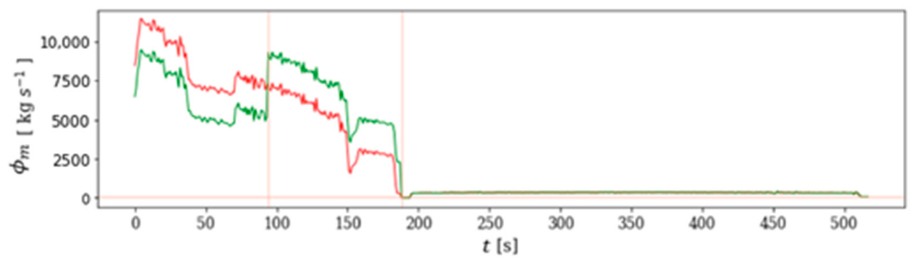 Energies 13 00660 g002