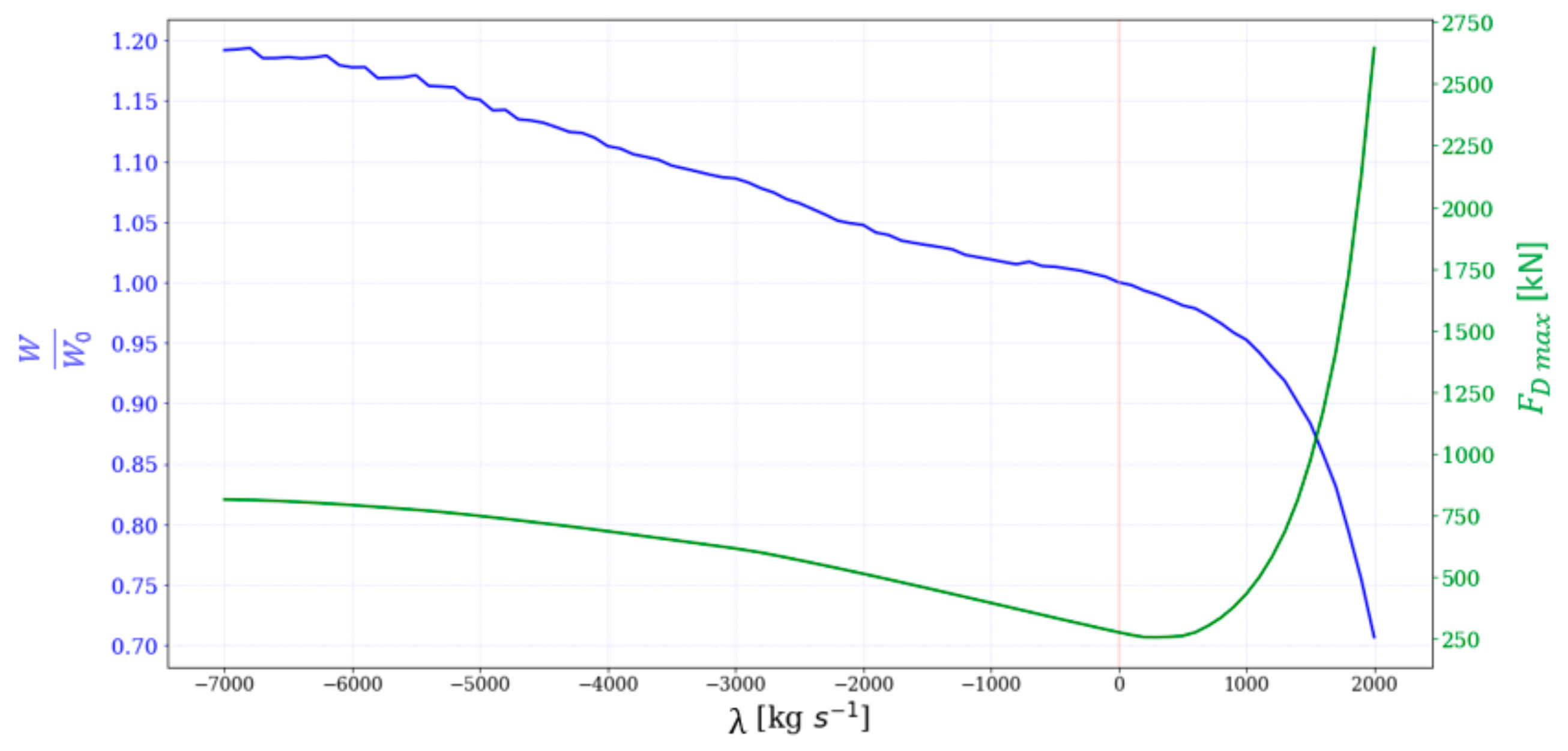 Energies 13 00660 g003