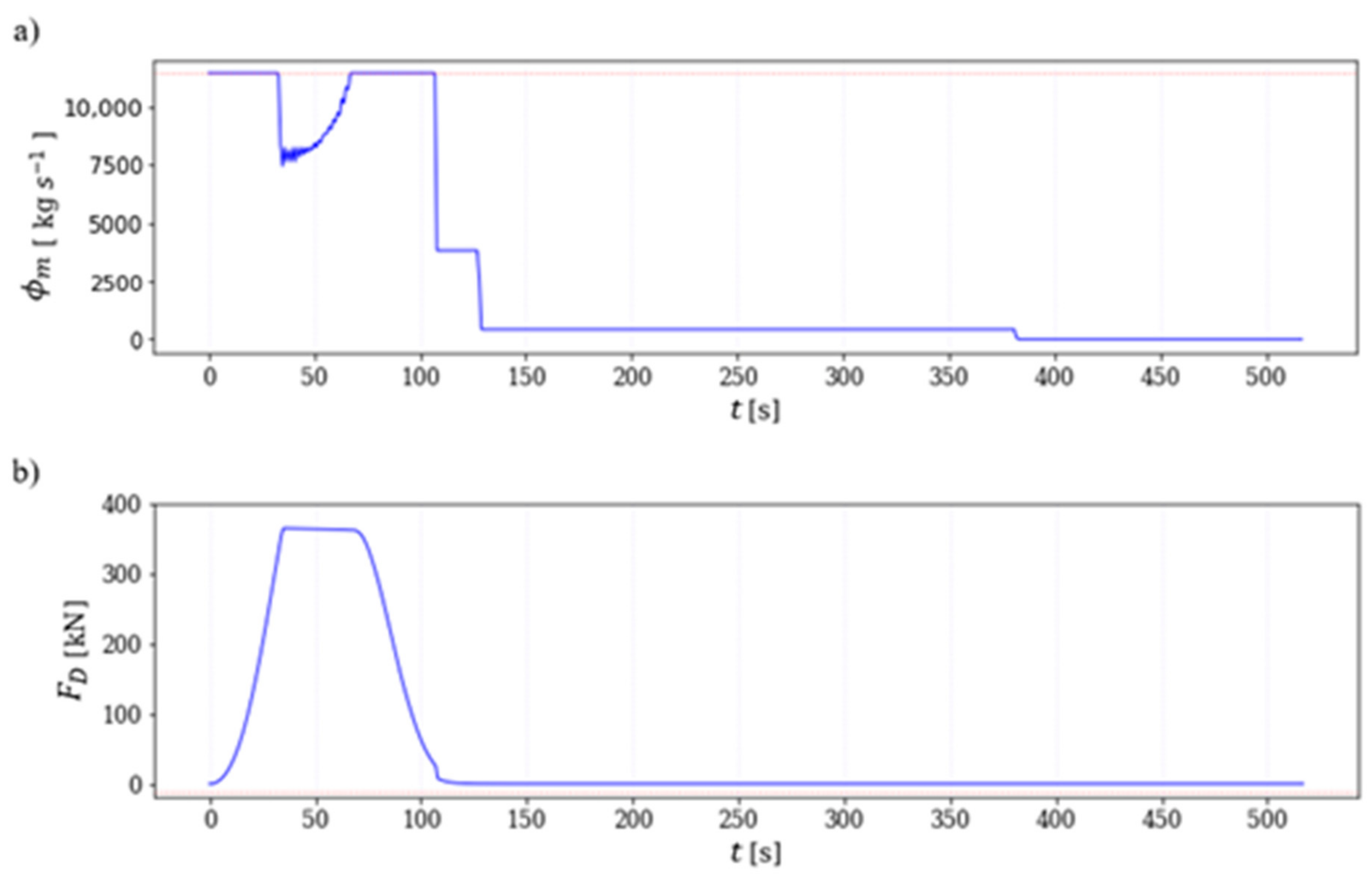 Energies 13 00660 g004