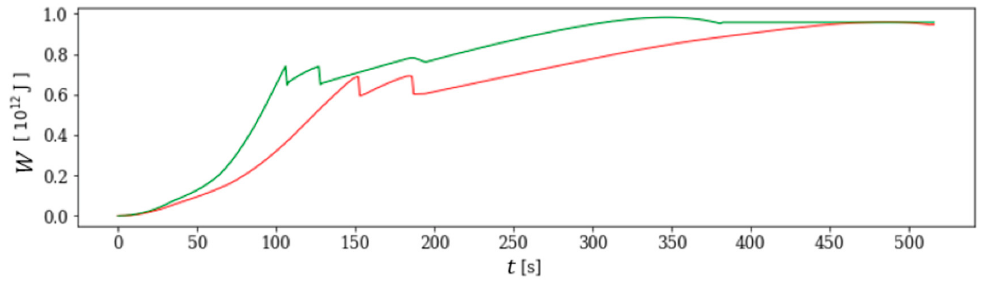 Energies 13 00660 g005