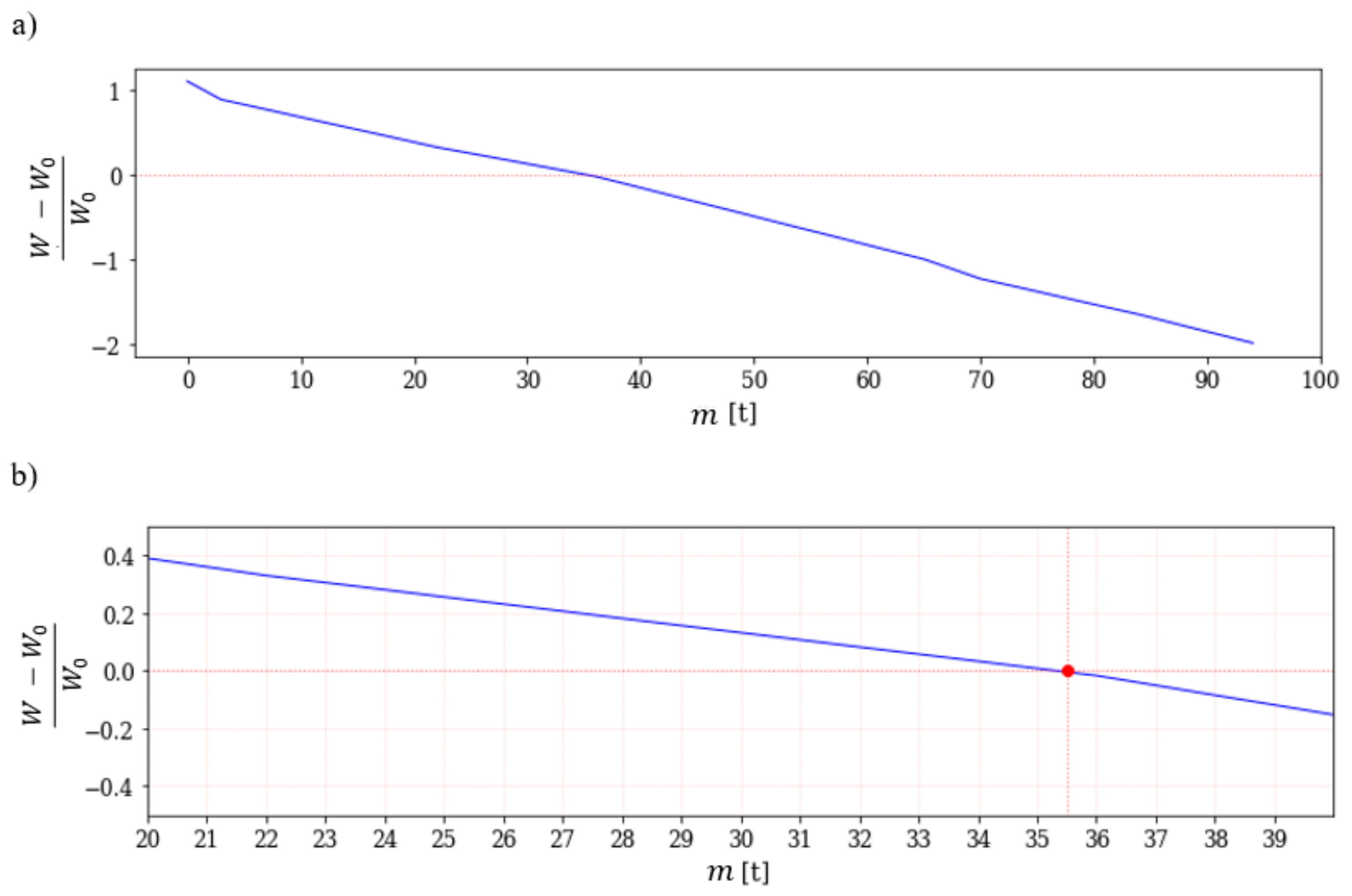 Energies 13 00660 g006