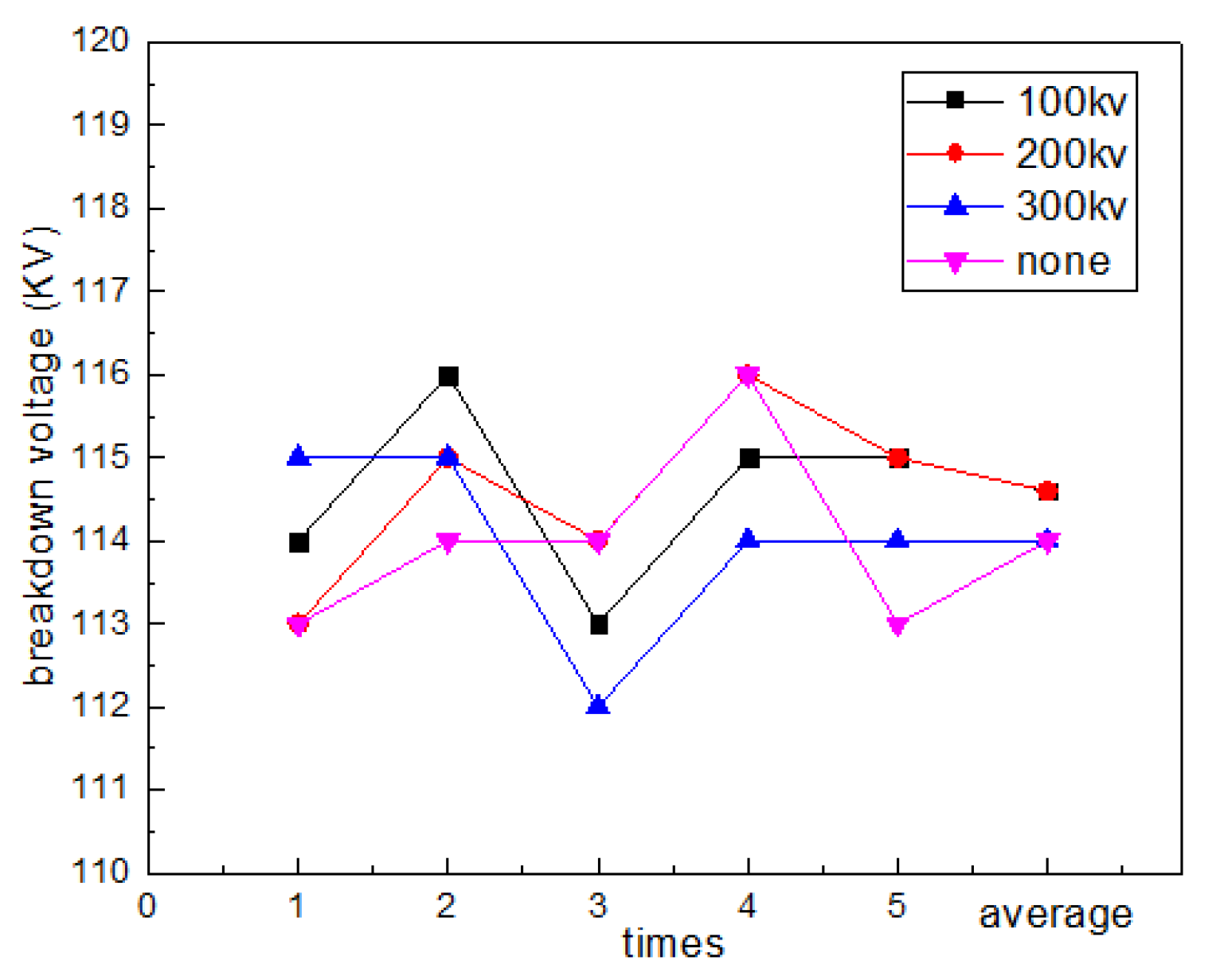 Energies 13 00661 g005