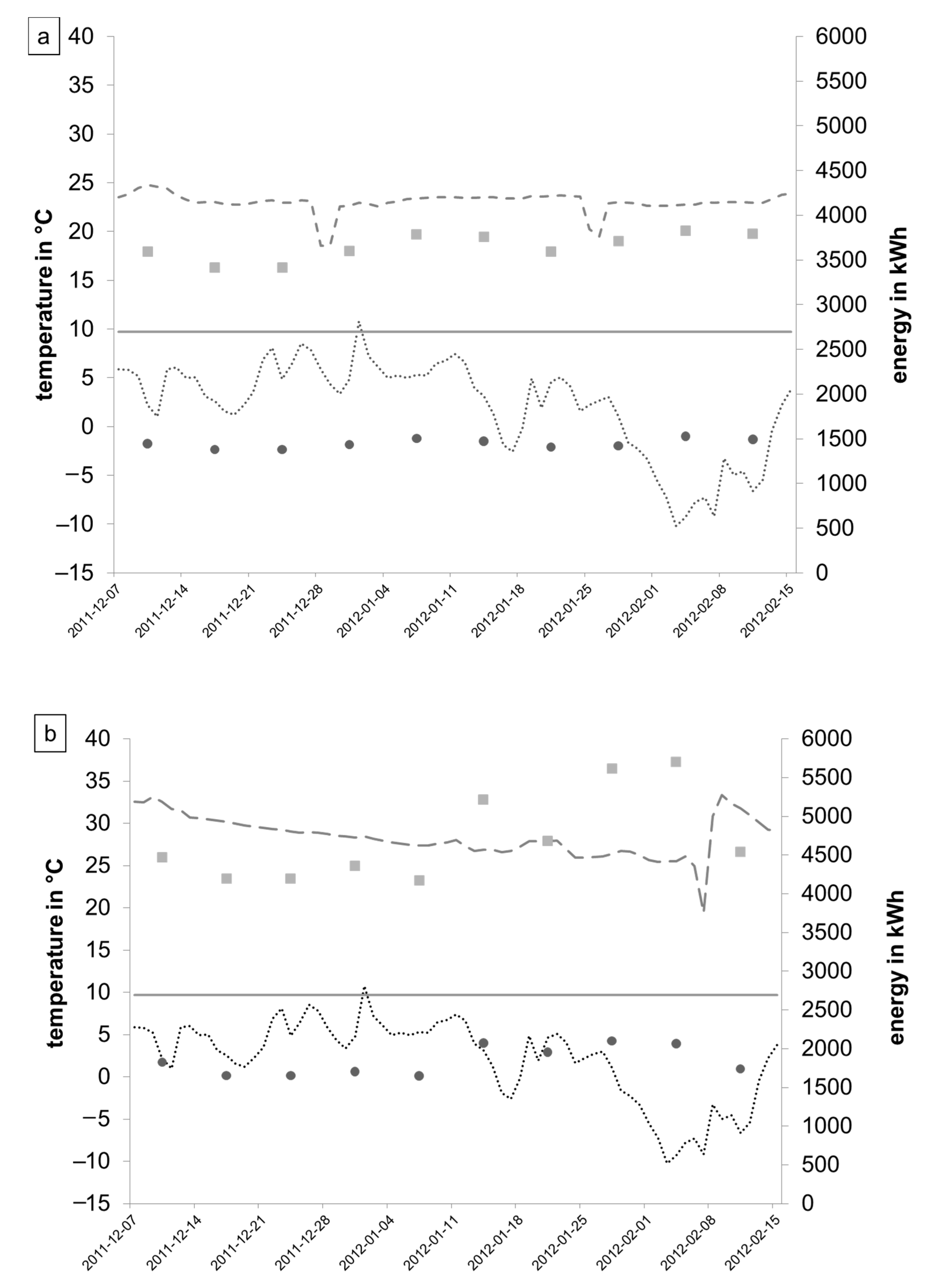 Energies 13 00662 g004