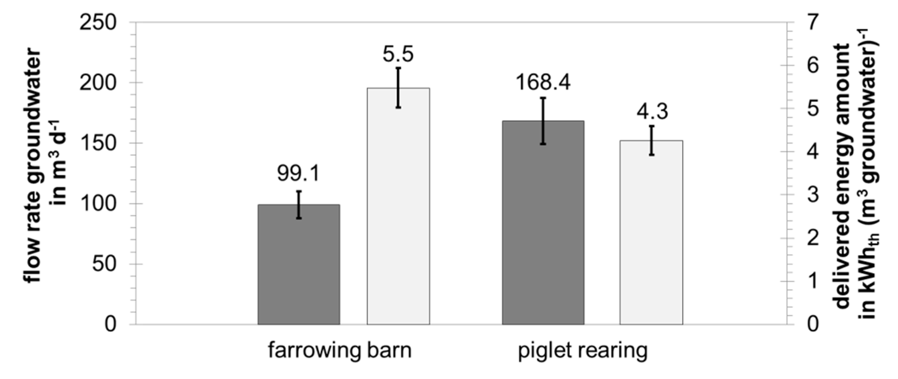 Energies 13 00662 g007