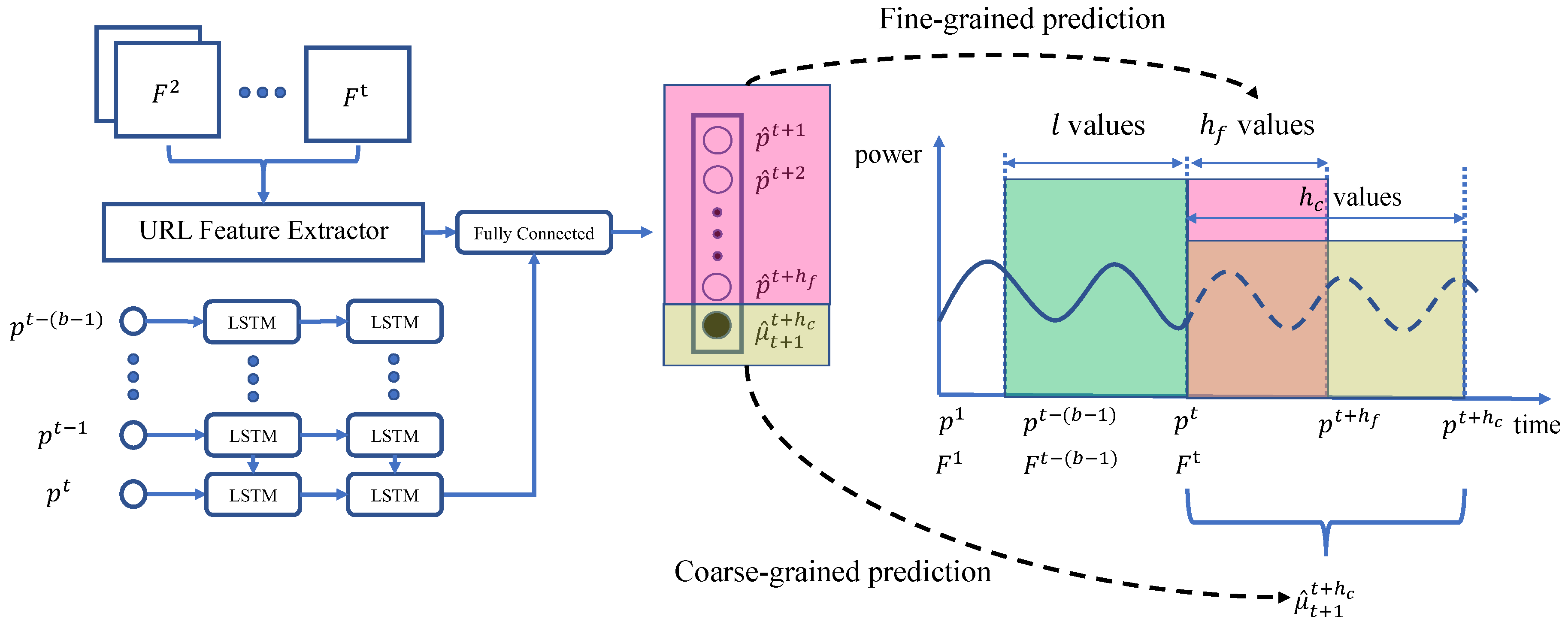 Energies 13 00663 g004