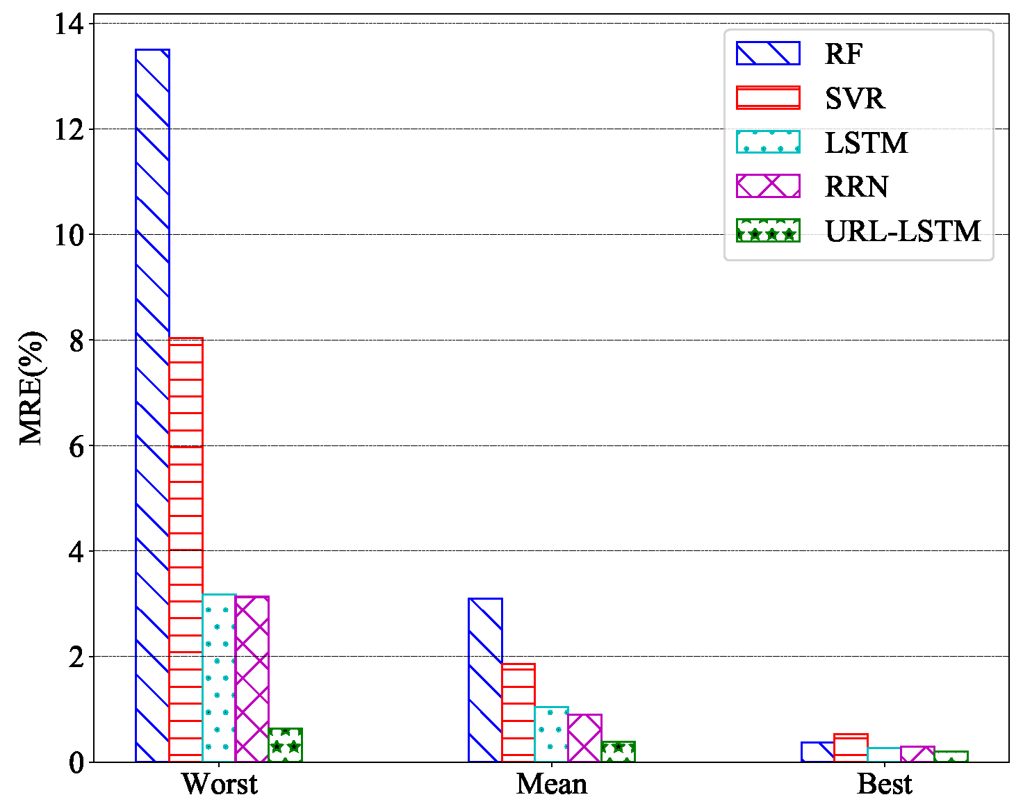 Energies 13 00663 g009